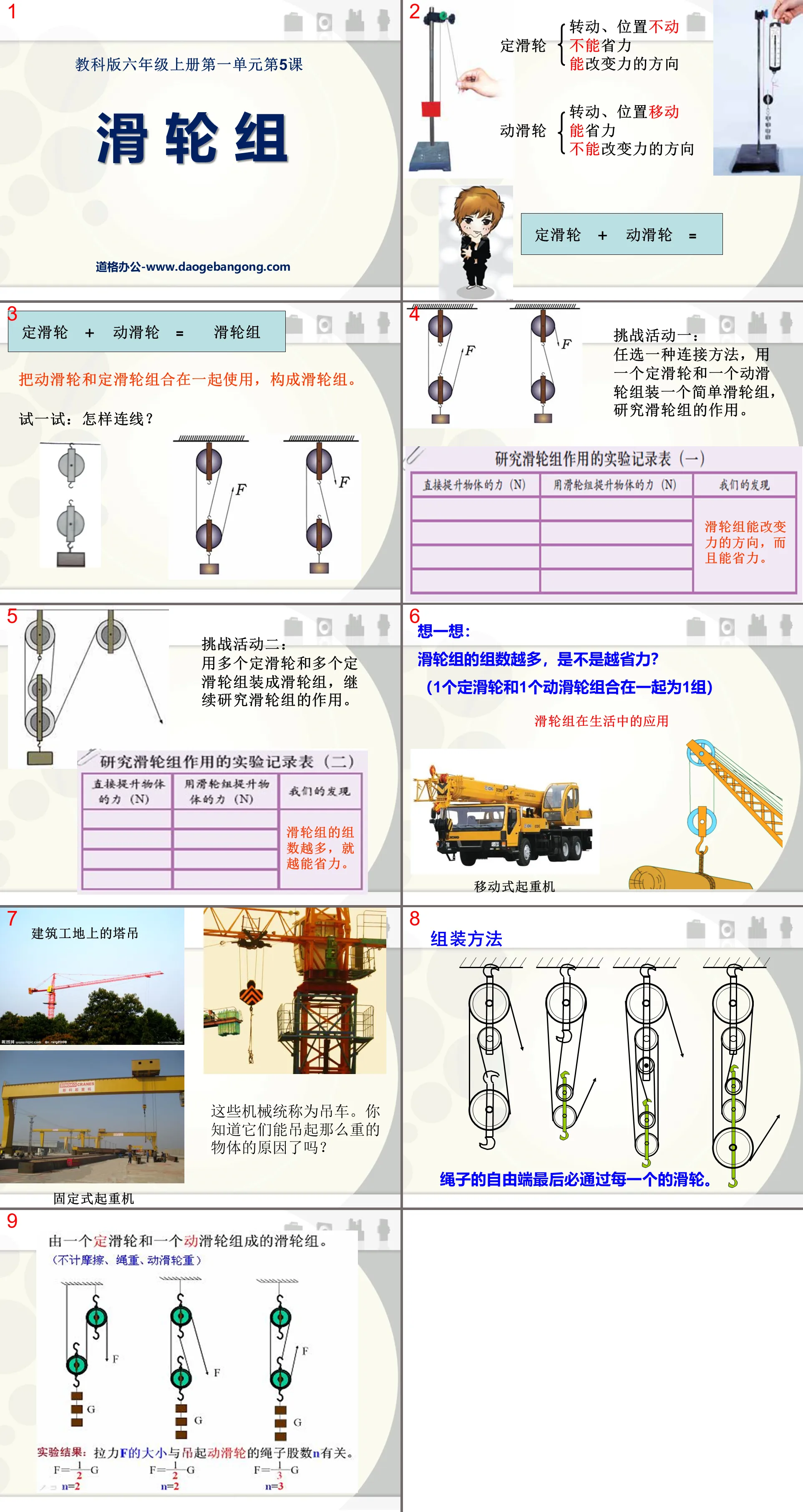 "Pulley Block" Tools and Machinery PPT Courseware 2
