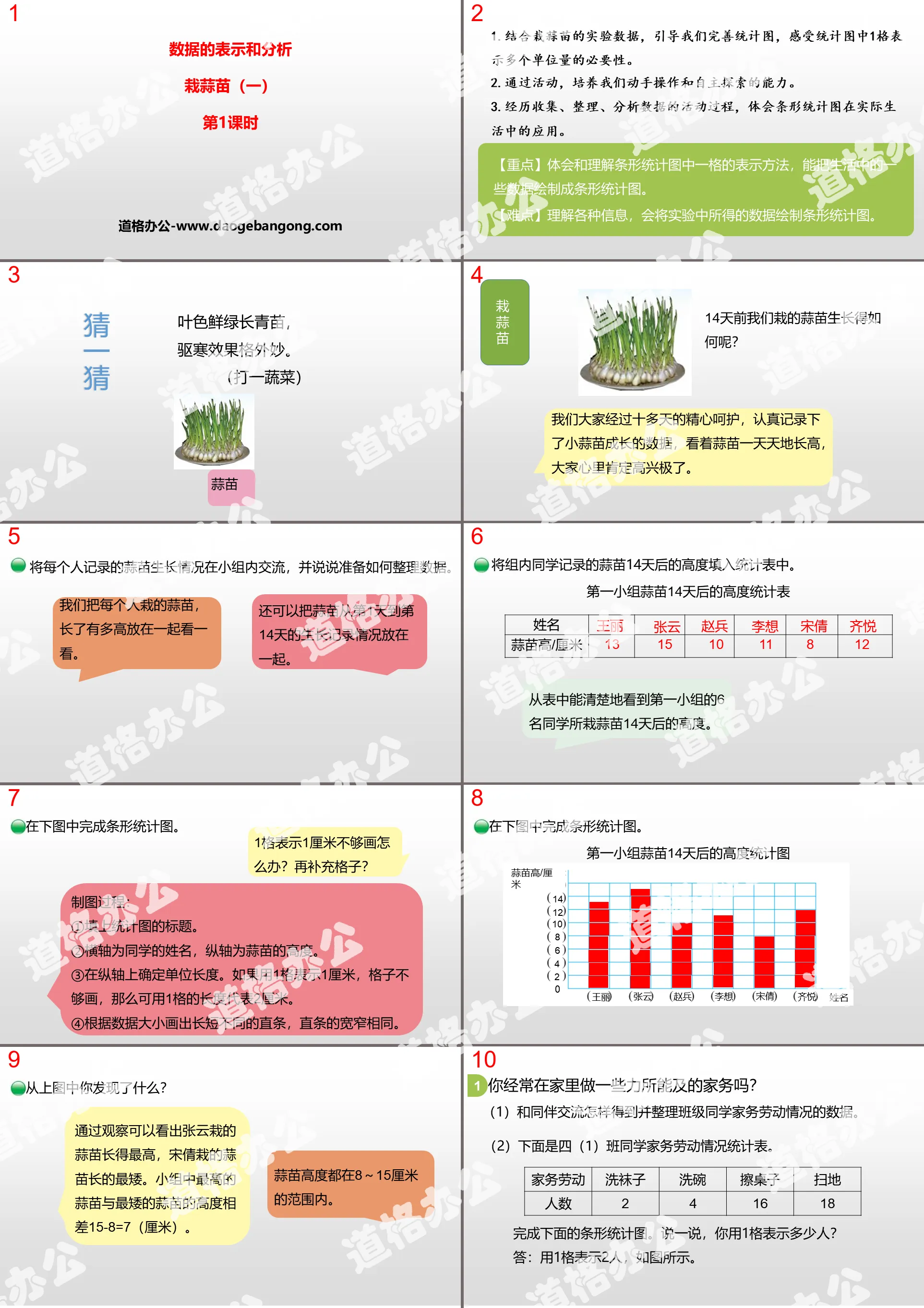 "Planting Garlic Seedlings (1)" Data Representation and Analysis PPT (Lesson 1)