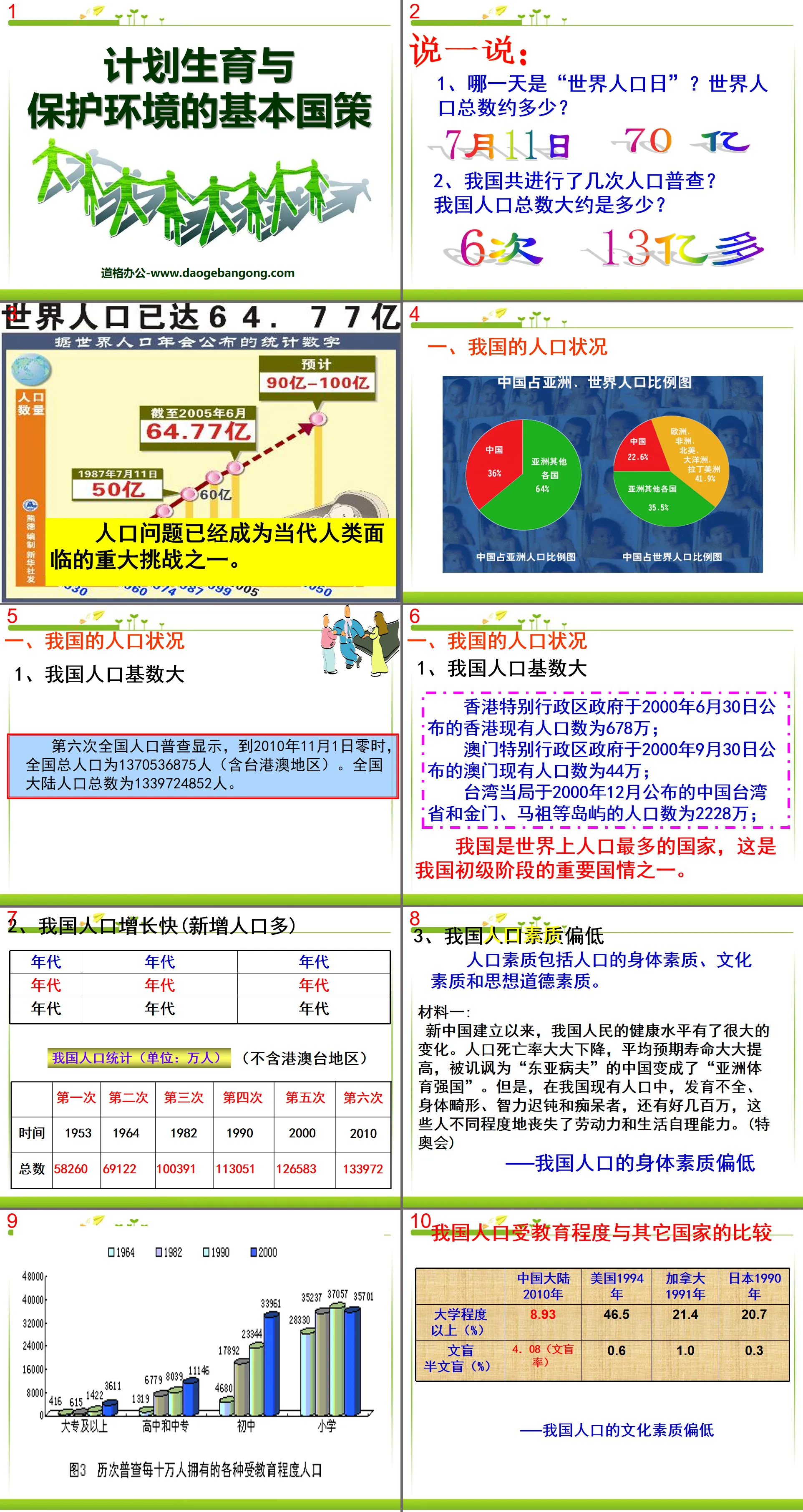 《计划生育与保护环境的基本国策》了解基本国策与发展战略PPT课件4
