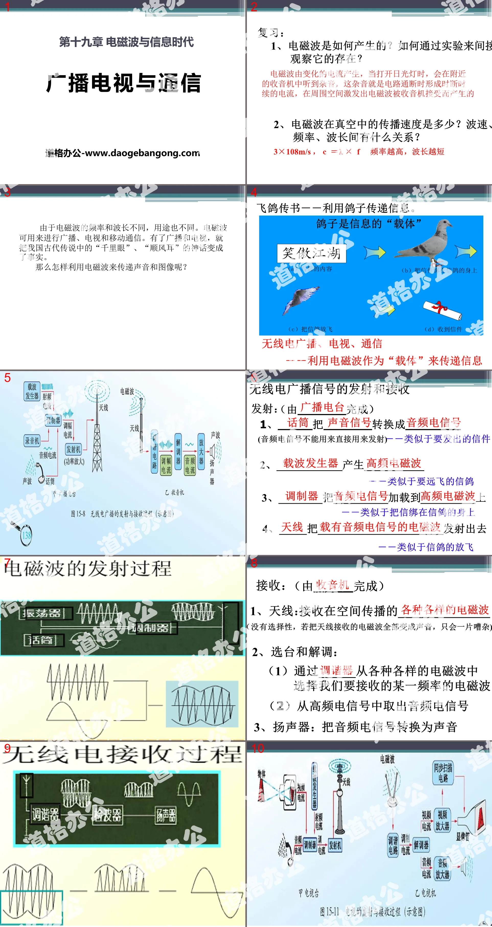 《廣播電視與通訊》電磁波與資訊時代PPT課件