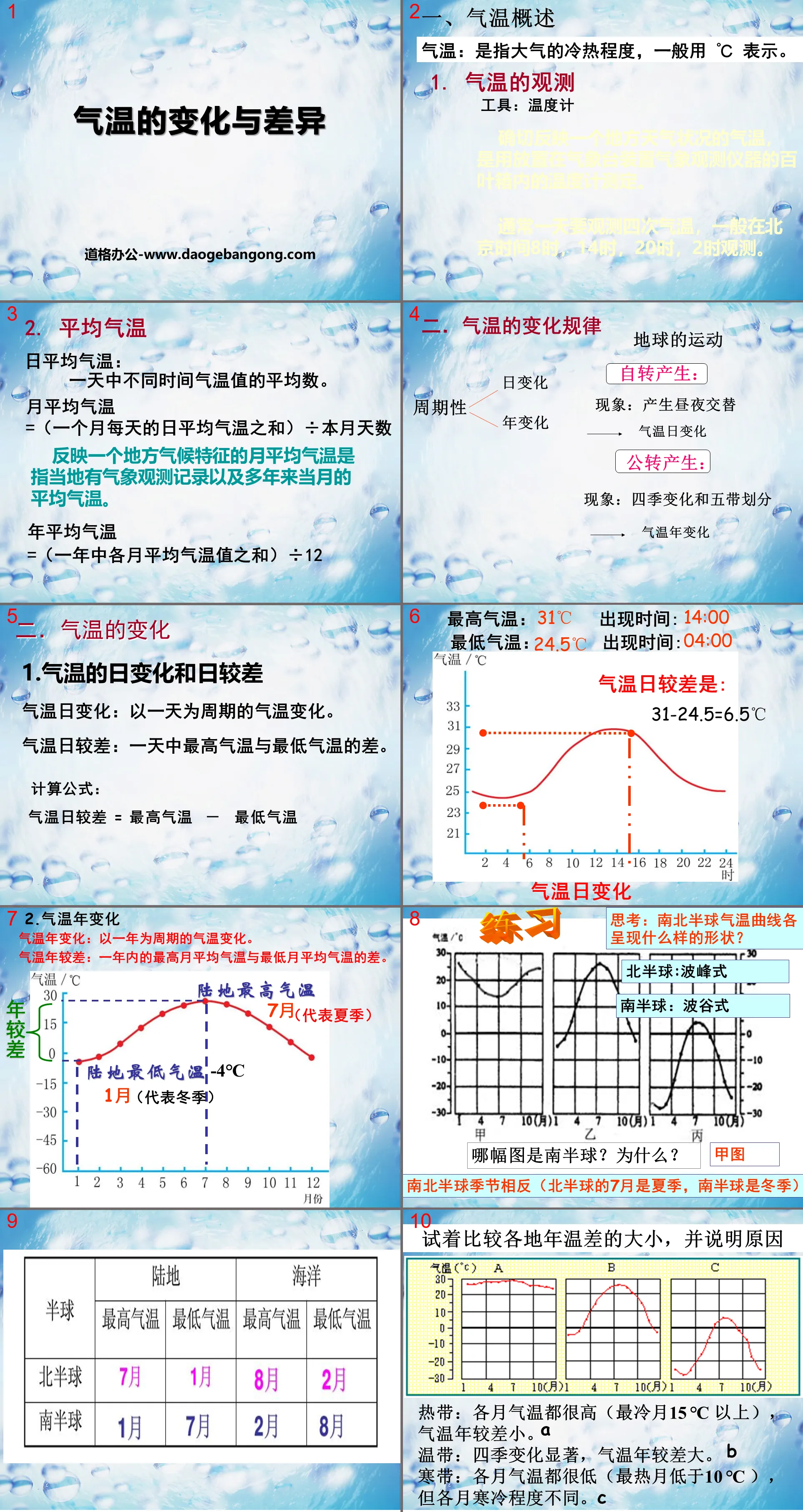 "Changes and Differences in Temperature" PPT Courseware