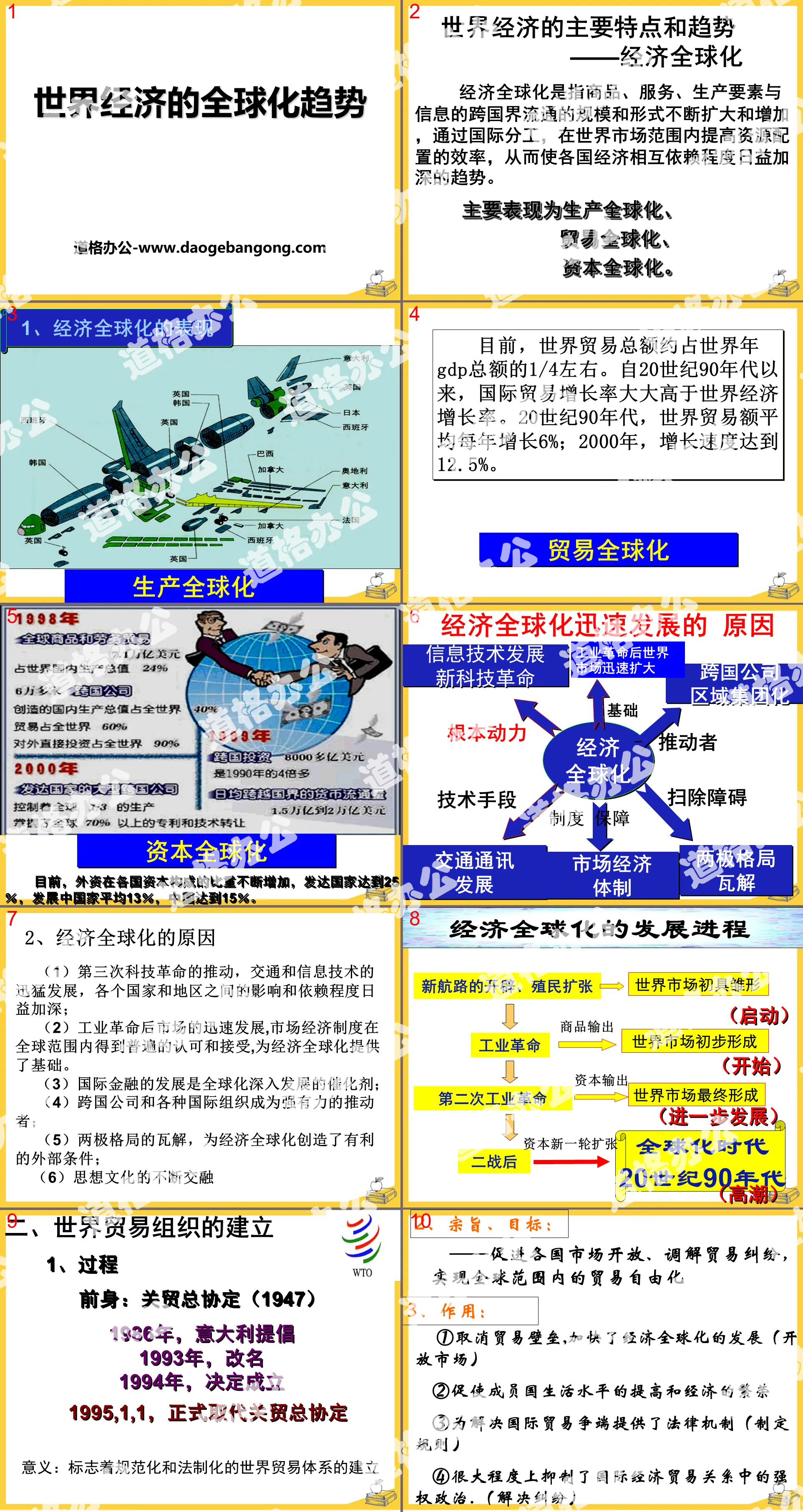 "Globalization Trends of the World Economy" PPT courseware on changes in the world pattern after the Cold War