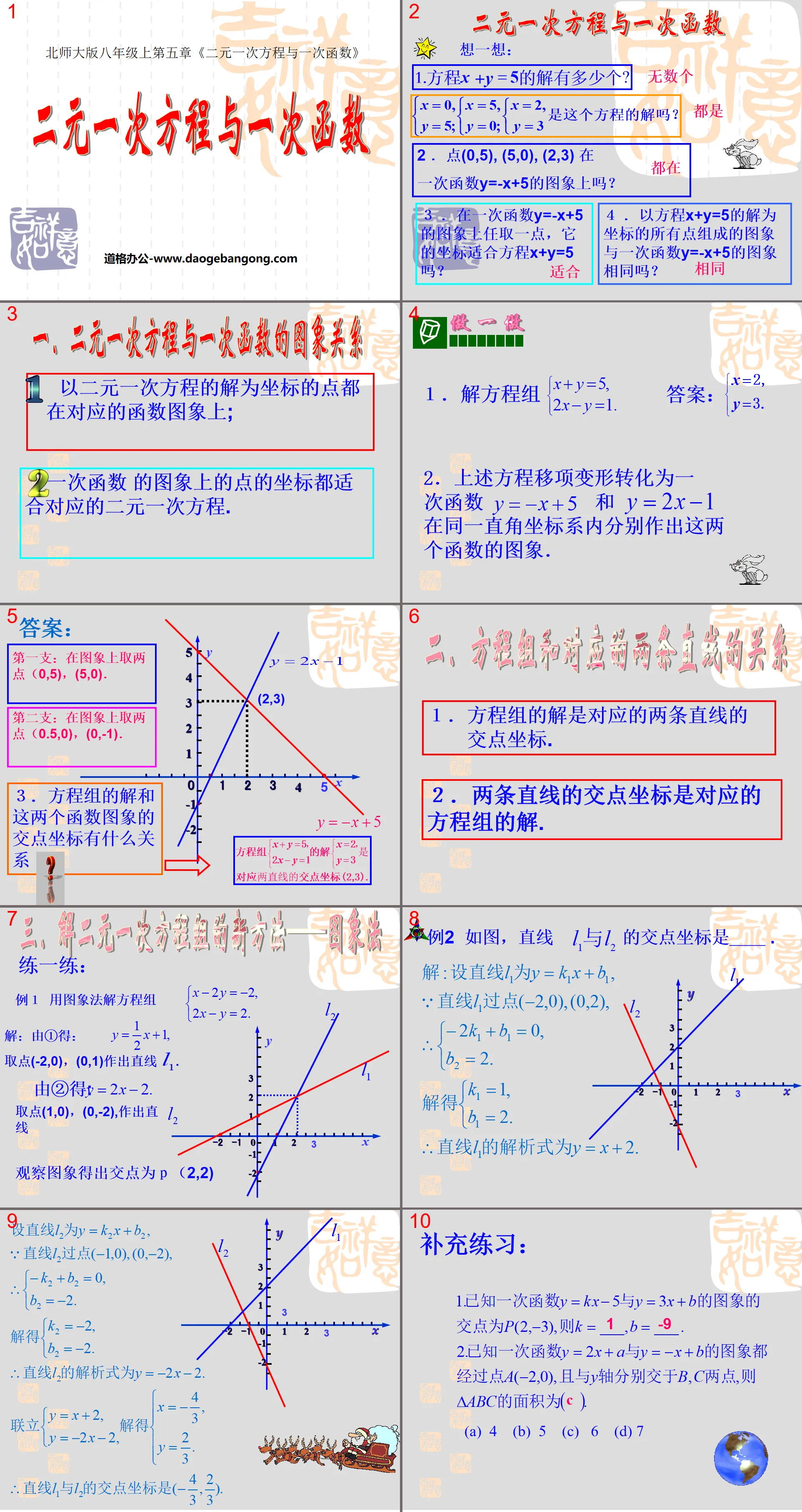 "Linear Equations and Functions of Two Variables" PPT courseware for systems of linear equations of two variables