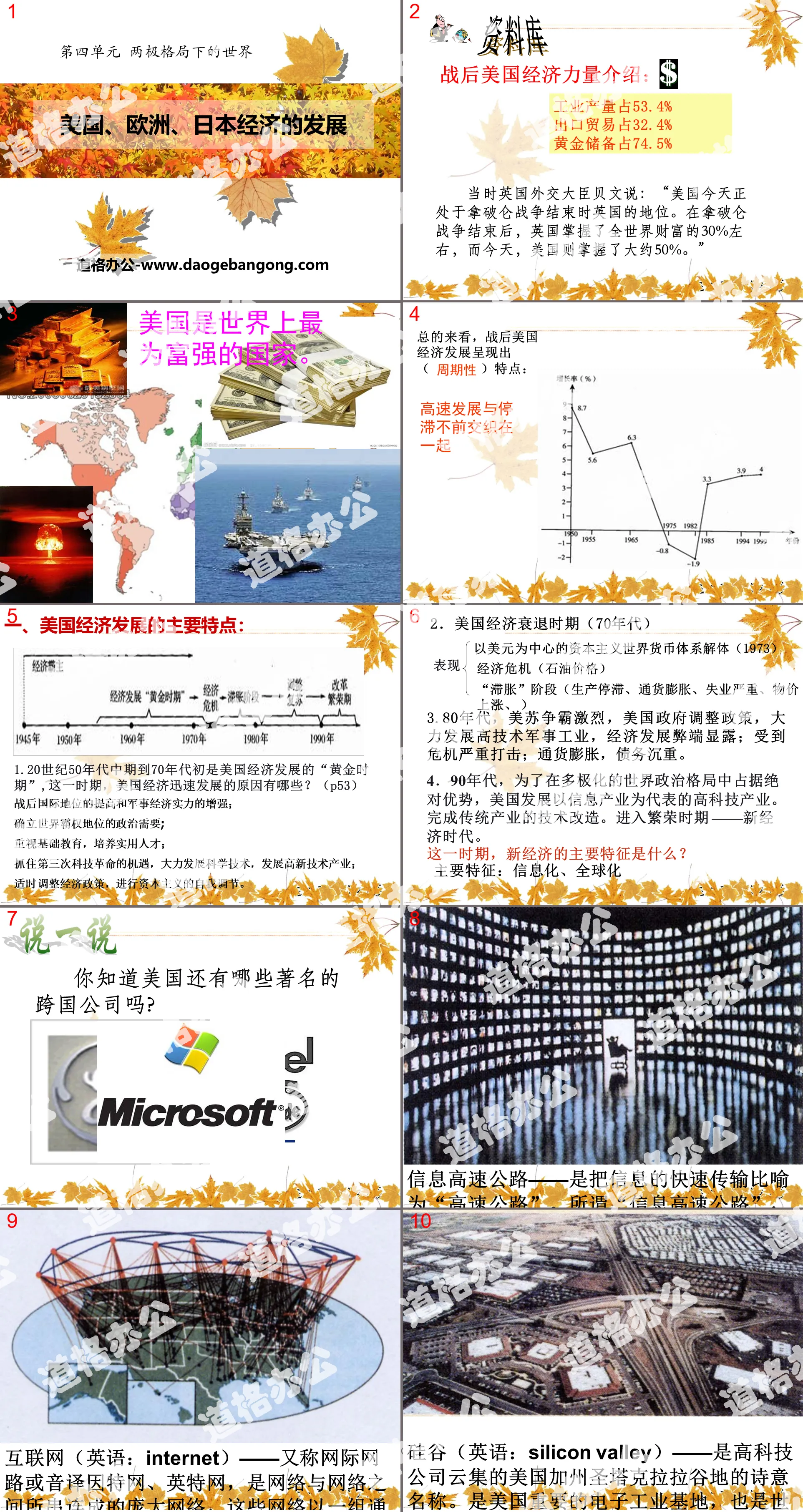 "The Development of the Economies of the United States, Europe, and Japan" The World under the Bipolar Pattern PPT Courseware 3