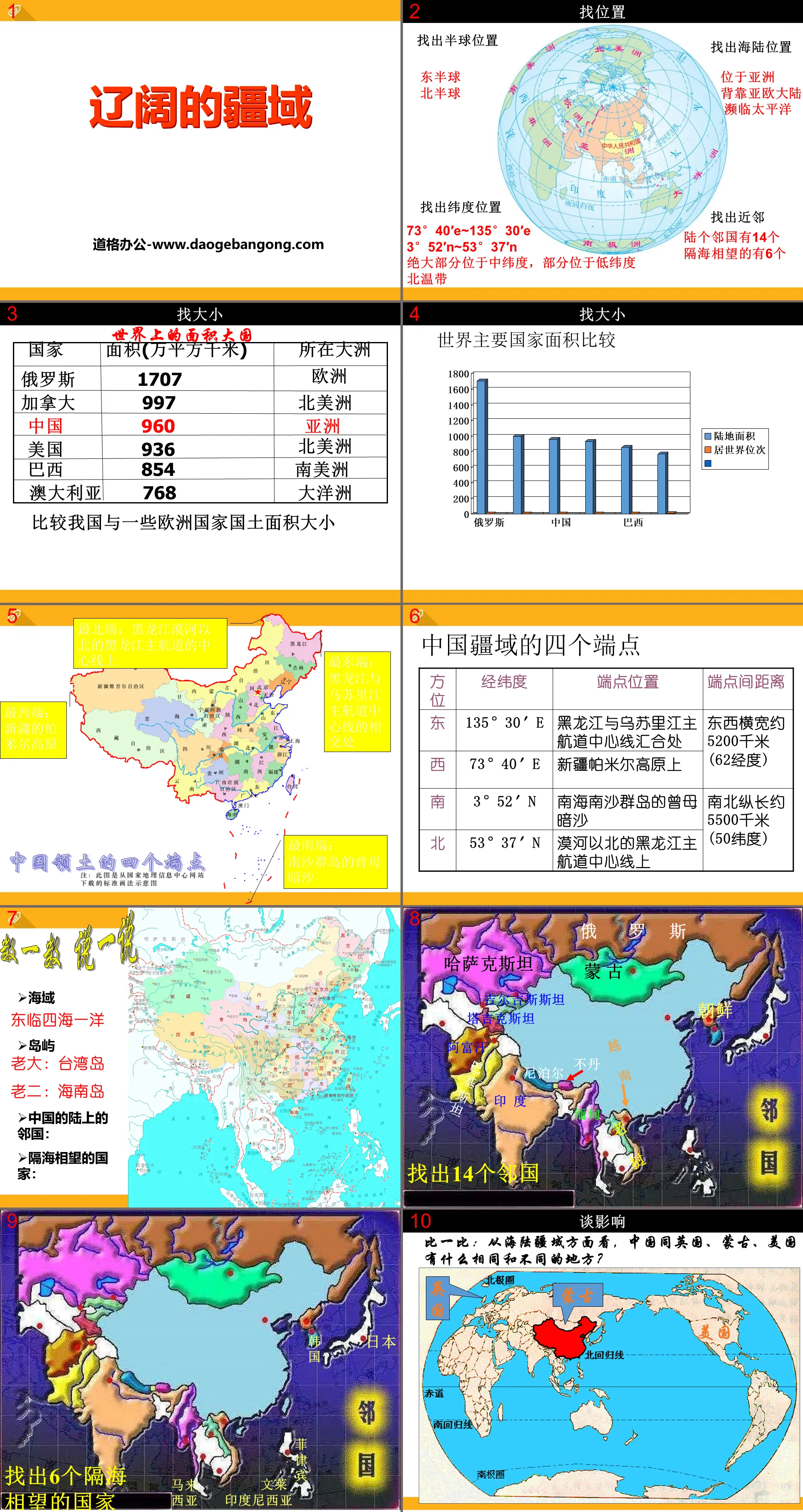 "The vast territory" the homeland of the people of all ethnic groups in China PPT