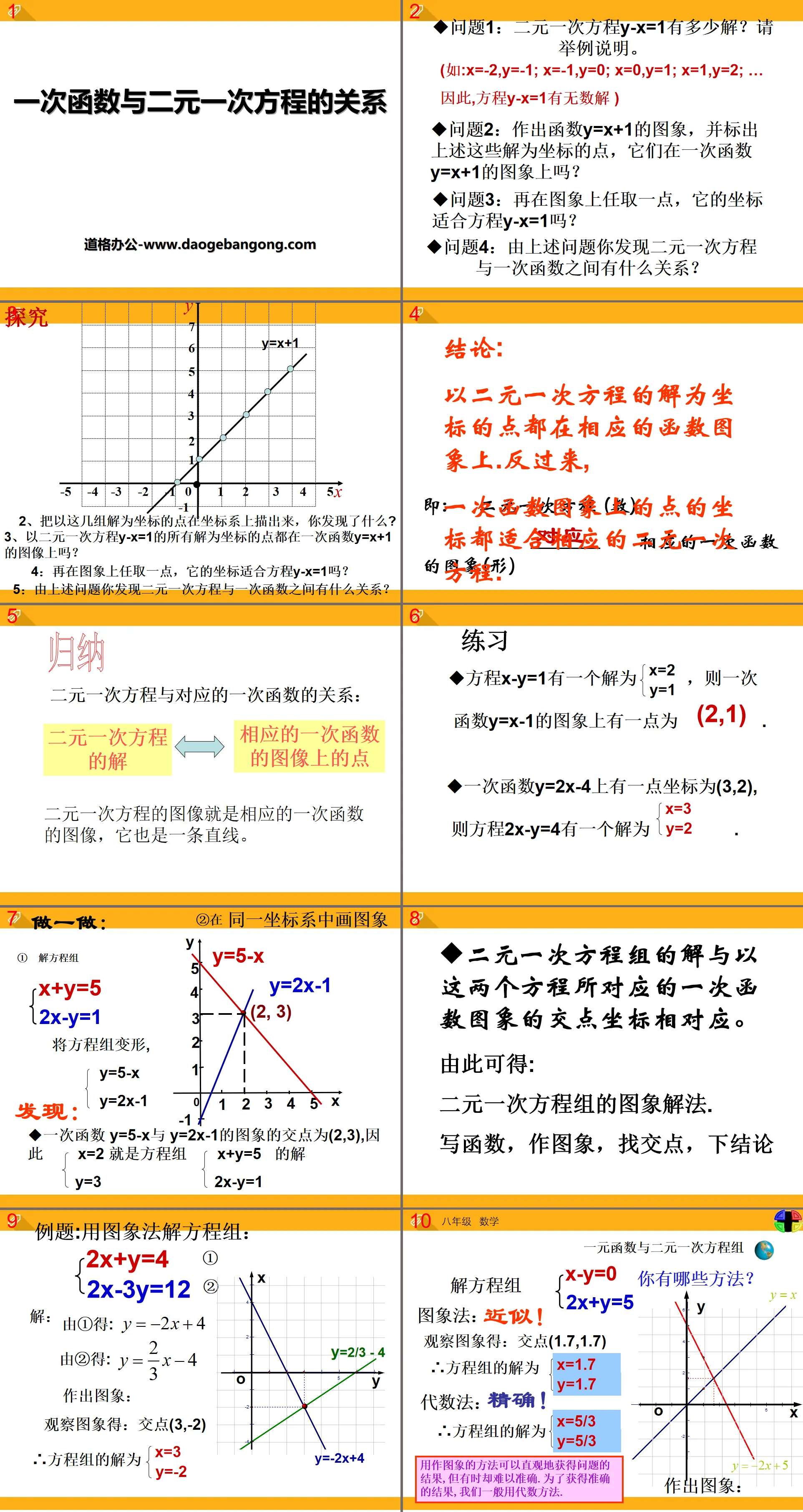 《一次函数与二元一次方程的关系》PPT课件
