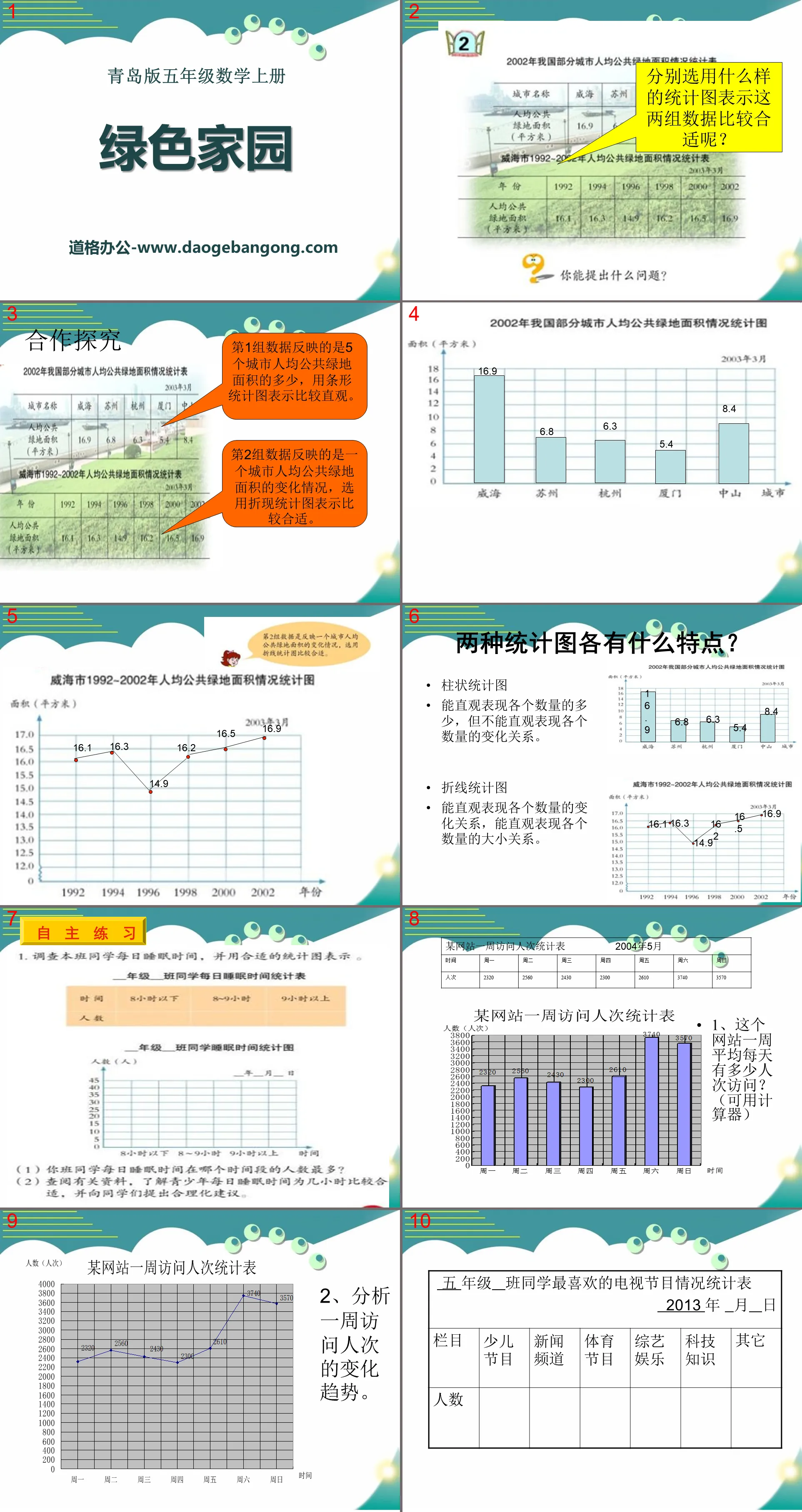 "Green Home" PPT courseware 3