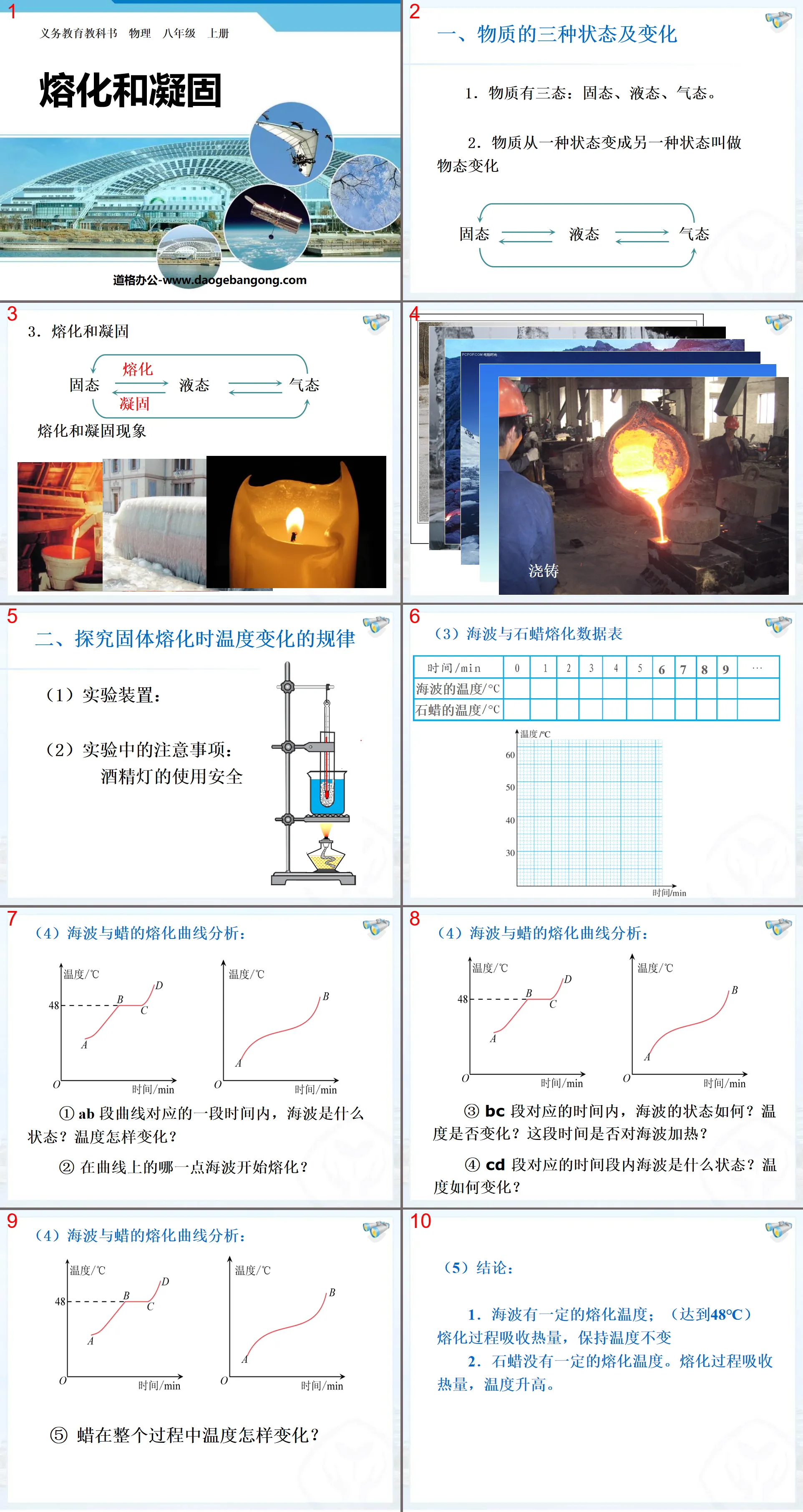 "Melting and Solidification" Changes in State of Matter PPT Courseware 3