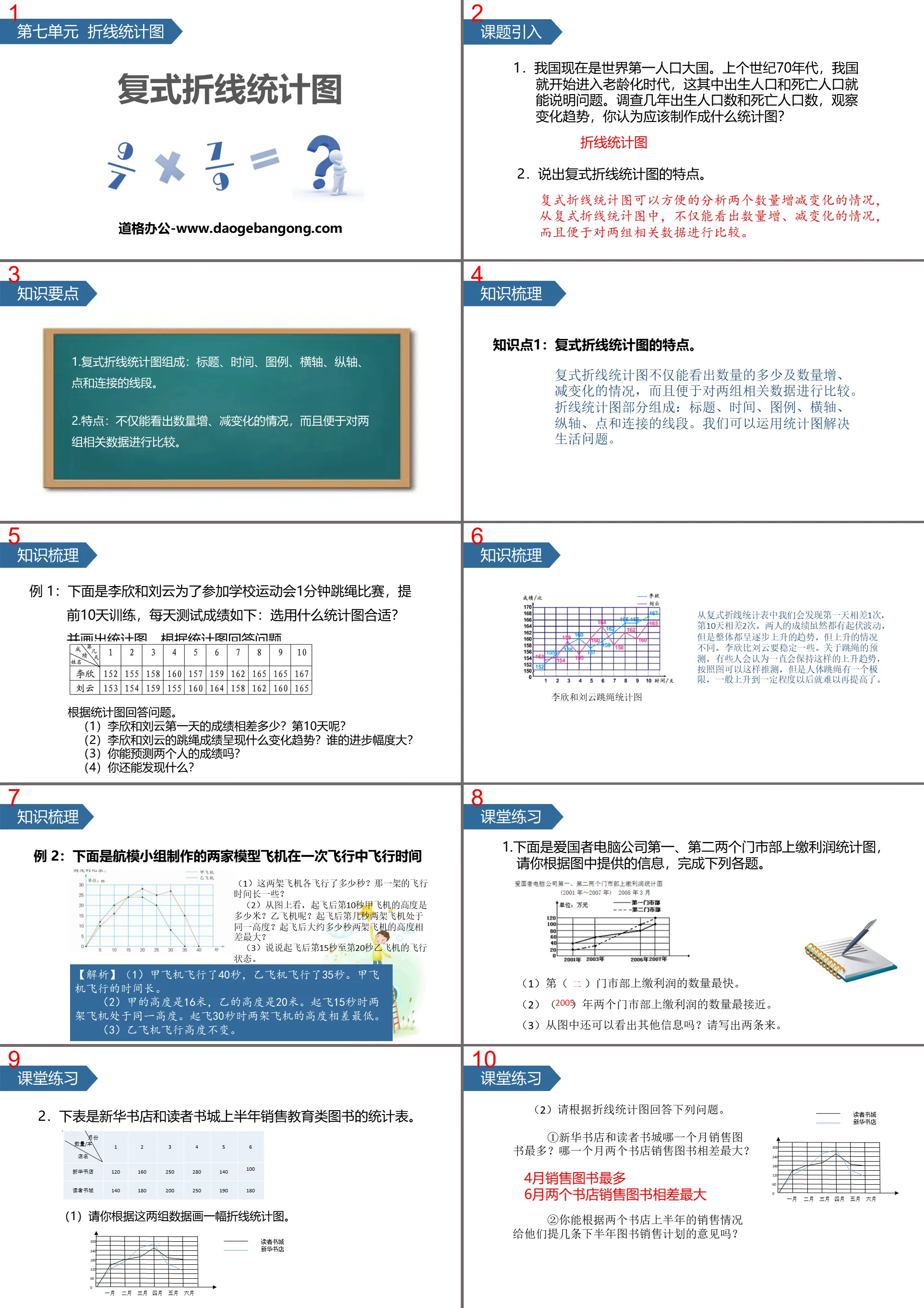 "Compound Broken Line Statistical Chart" Broken Line Statistical Chart PPT Download