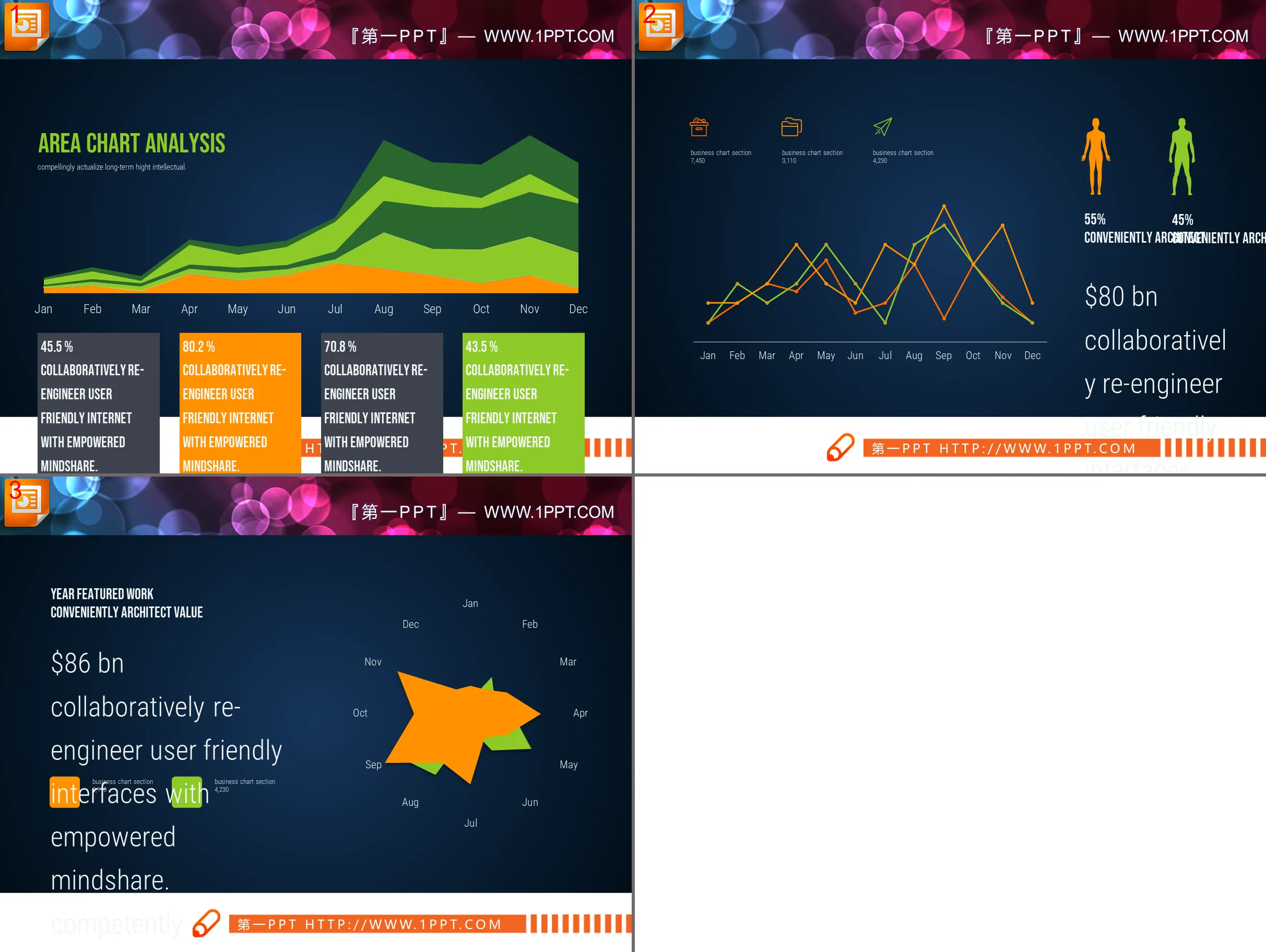 Three PPT line charts