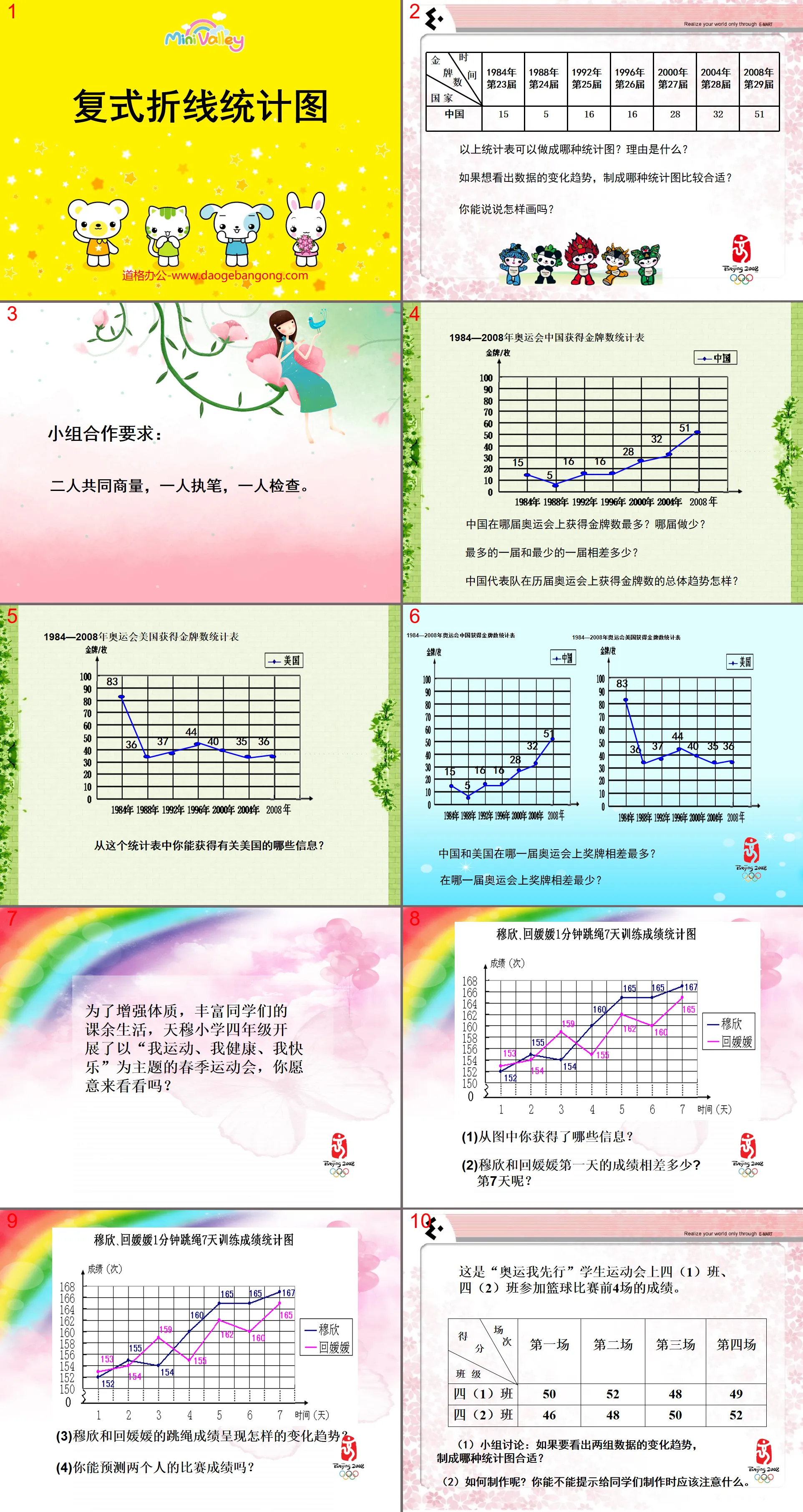 《複式折線統計圖》折線統計圖PPT課件3