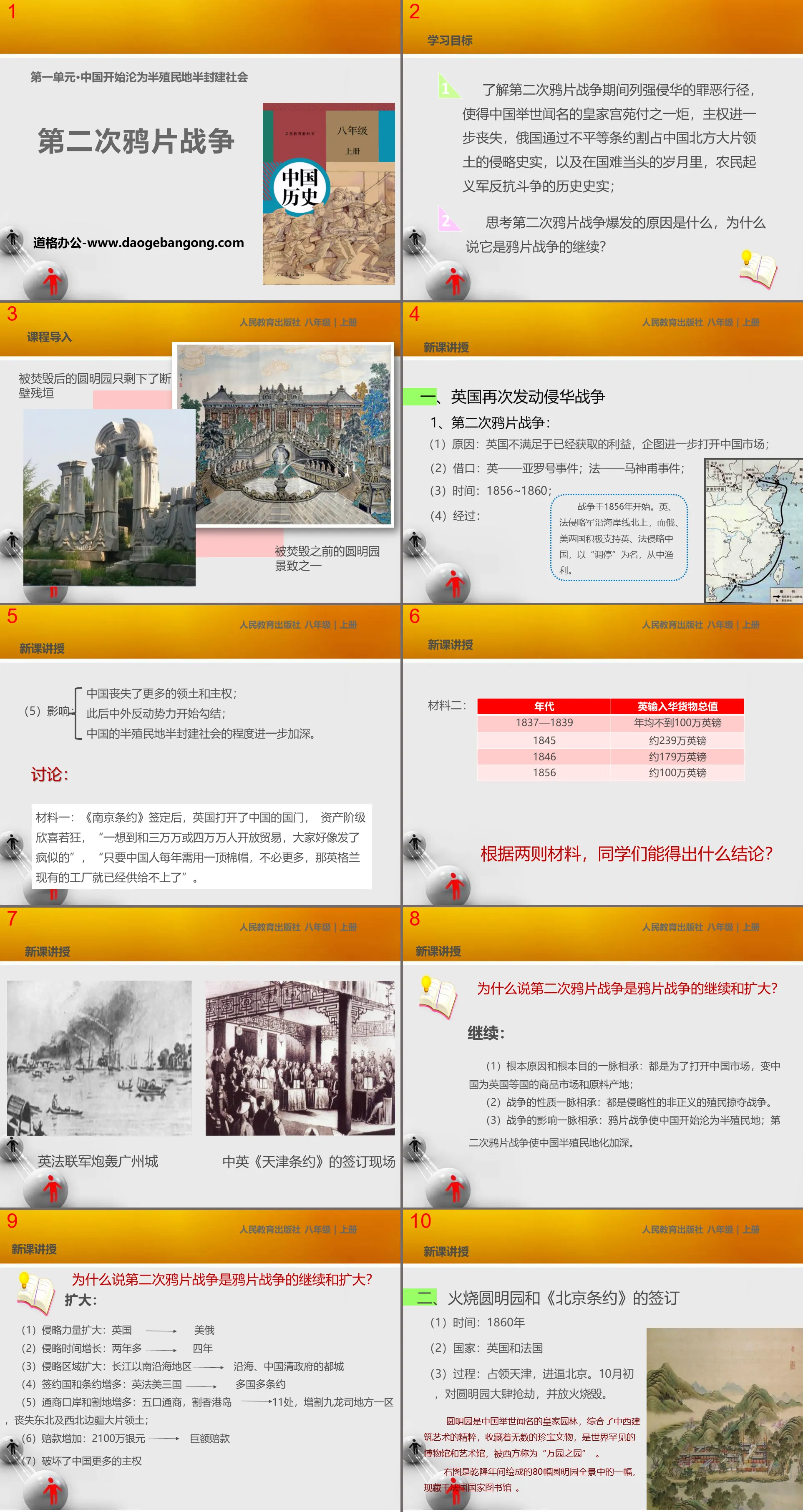 "The Second Opium War" PPT courseware