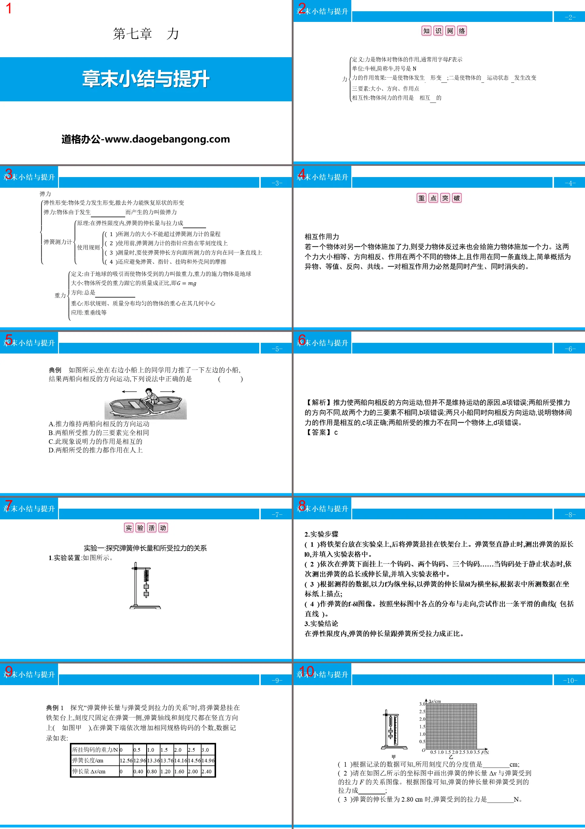 《章末小結與提升》力PPT