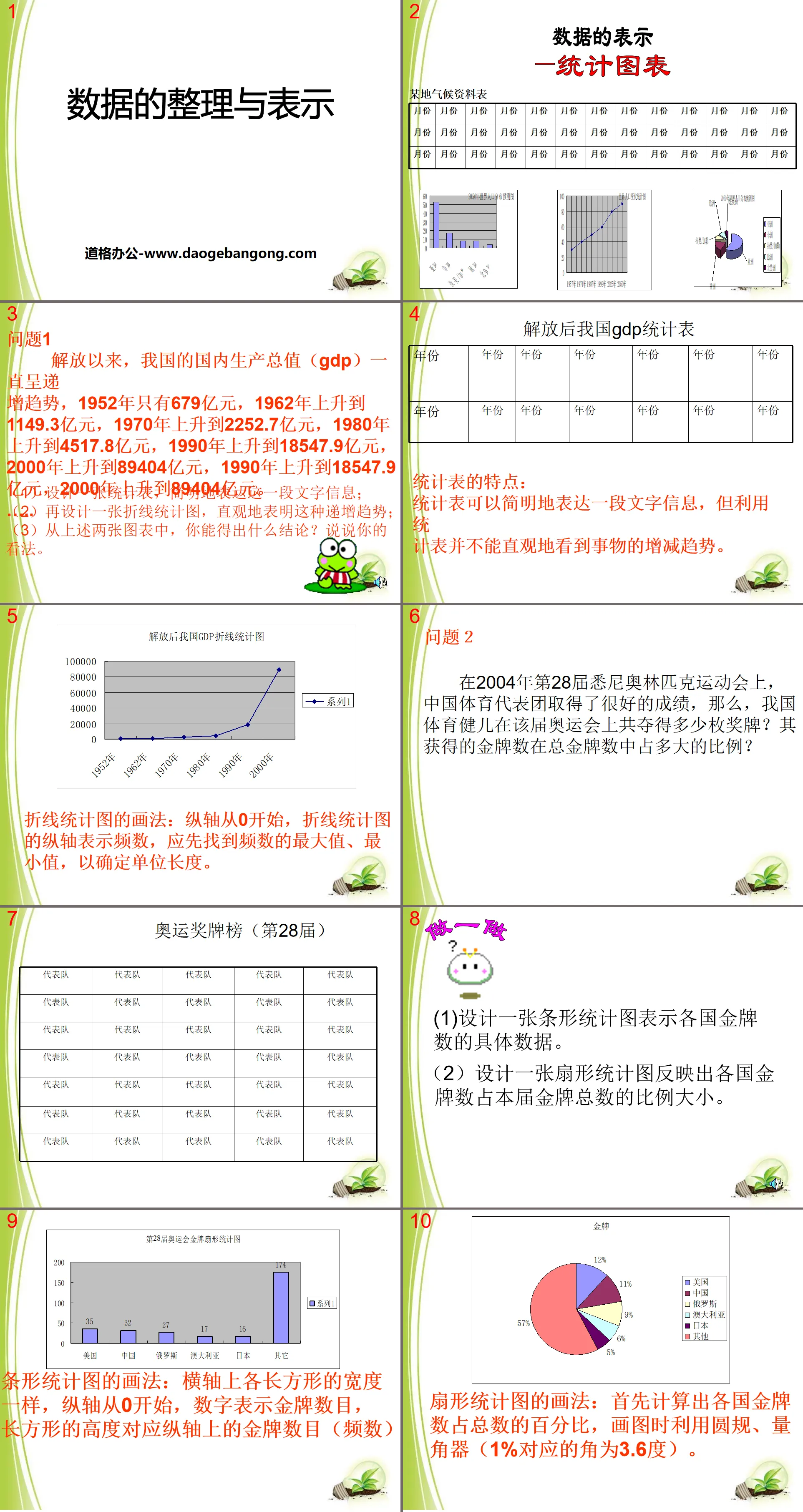 "Data Collation and Representation" PPT courseware