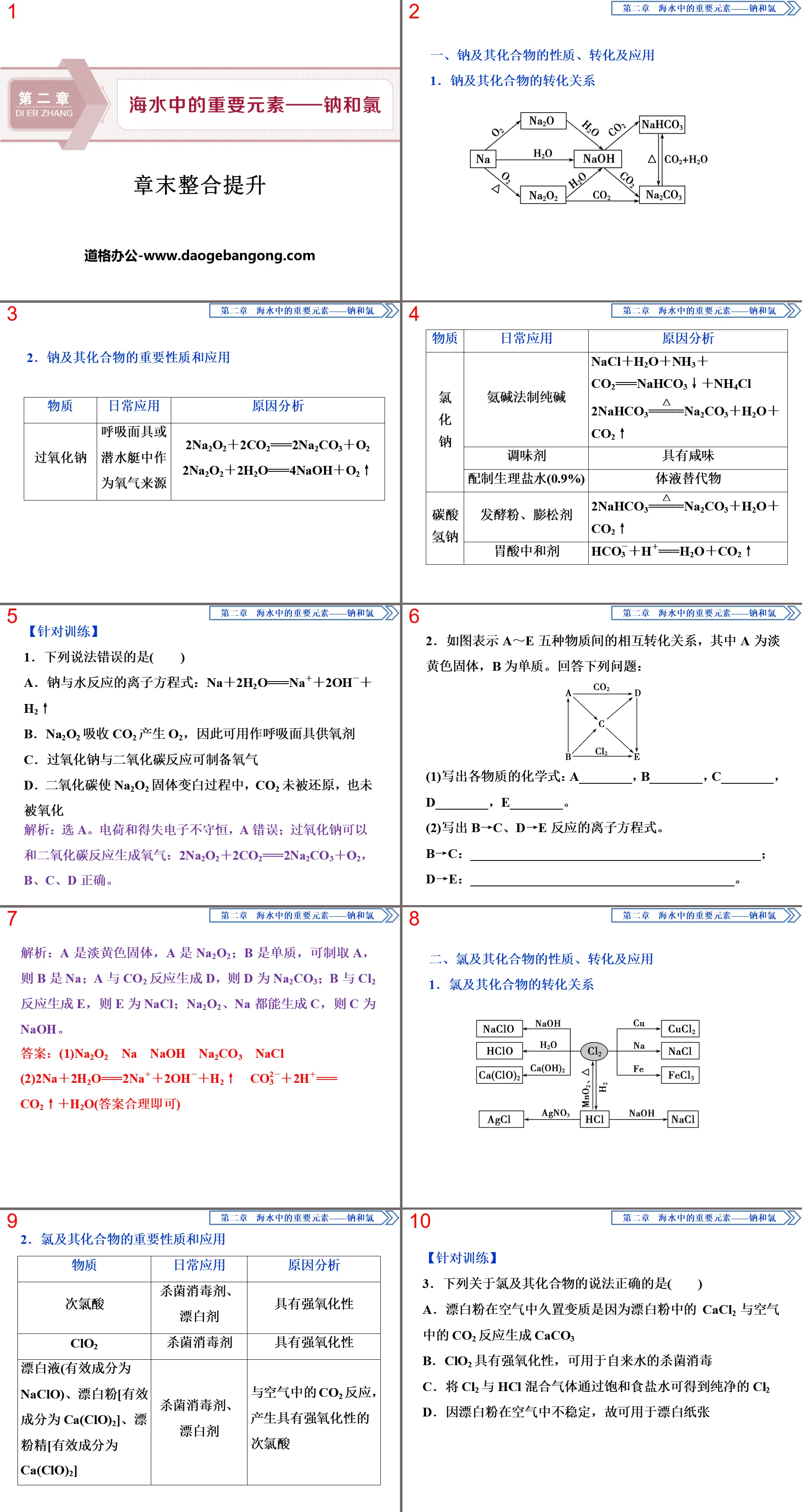 《章末整合提升》海水中的重要元素—钠和氯PPT
