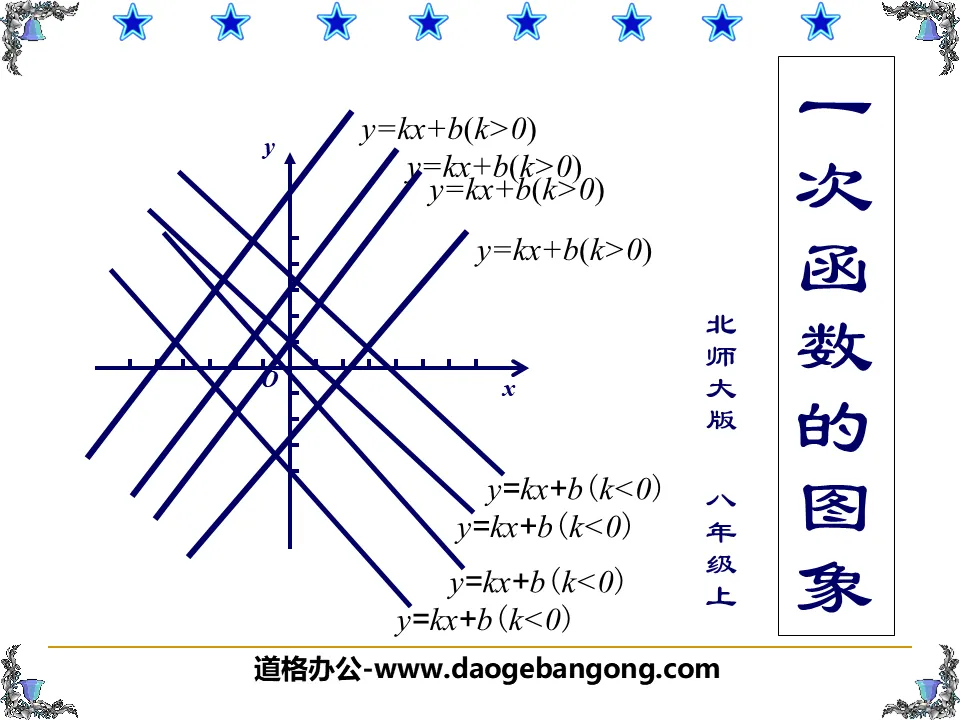 "Graph of a linear function" PPT courseware of a linear function 2