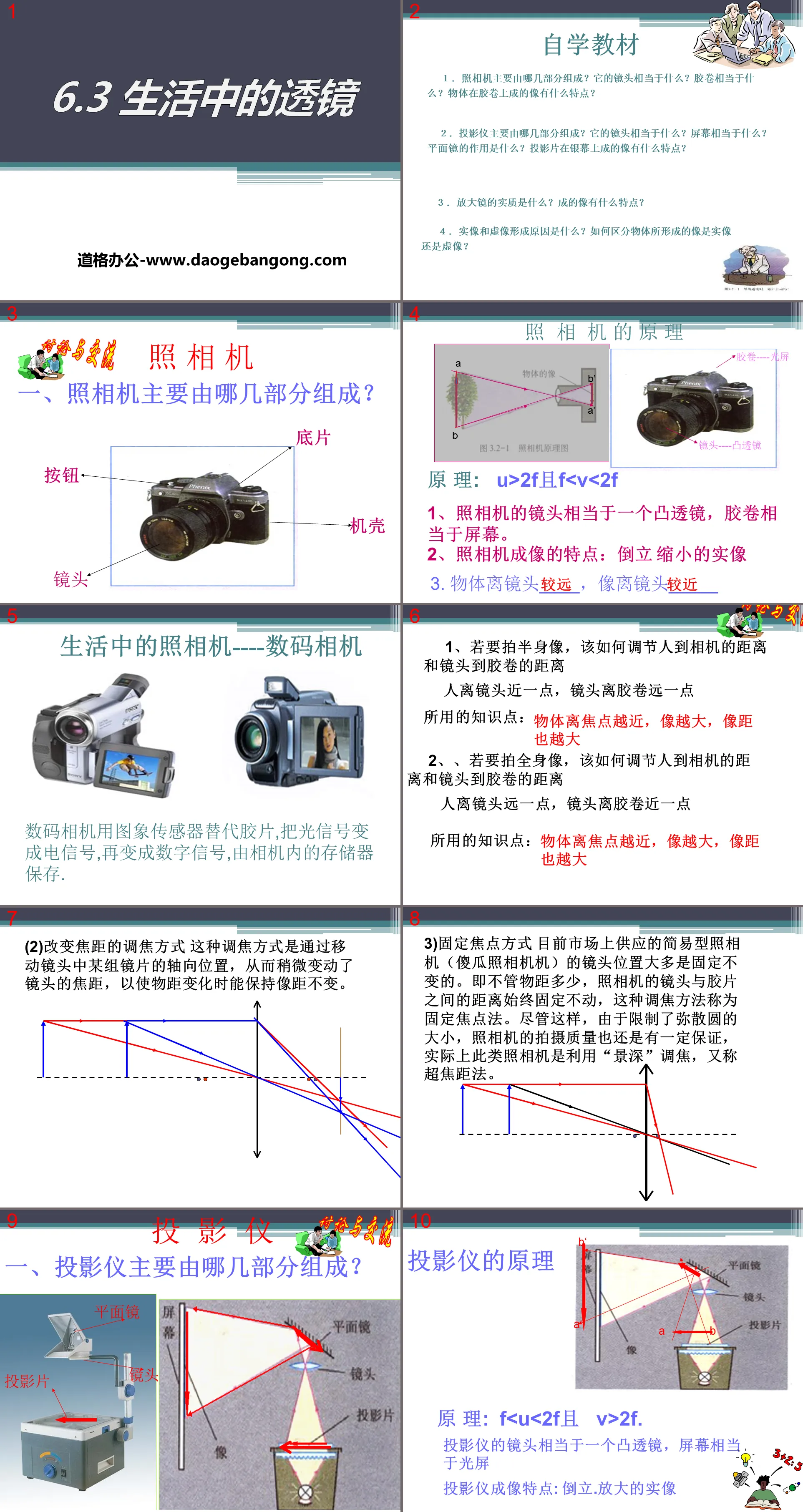 "Lens in Life" Common Optical Instruments PPT Courseware 3