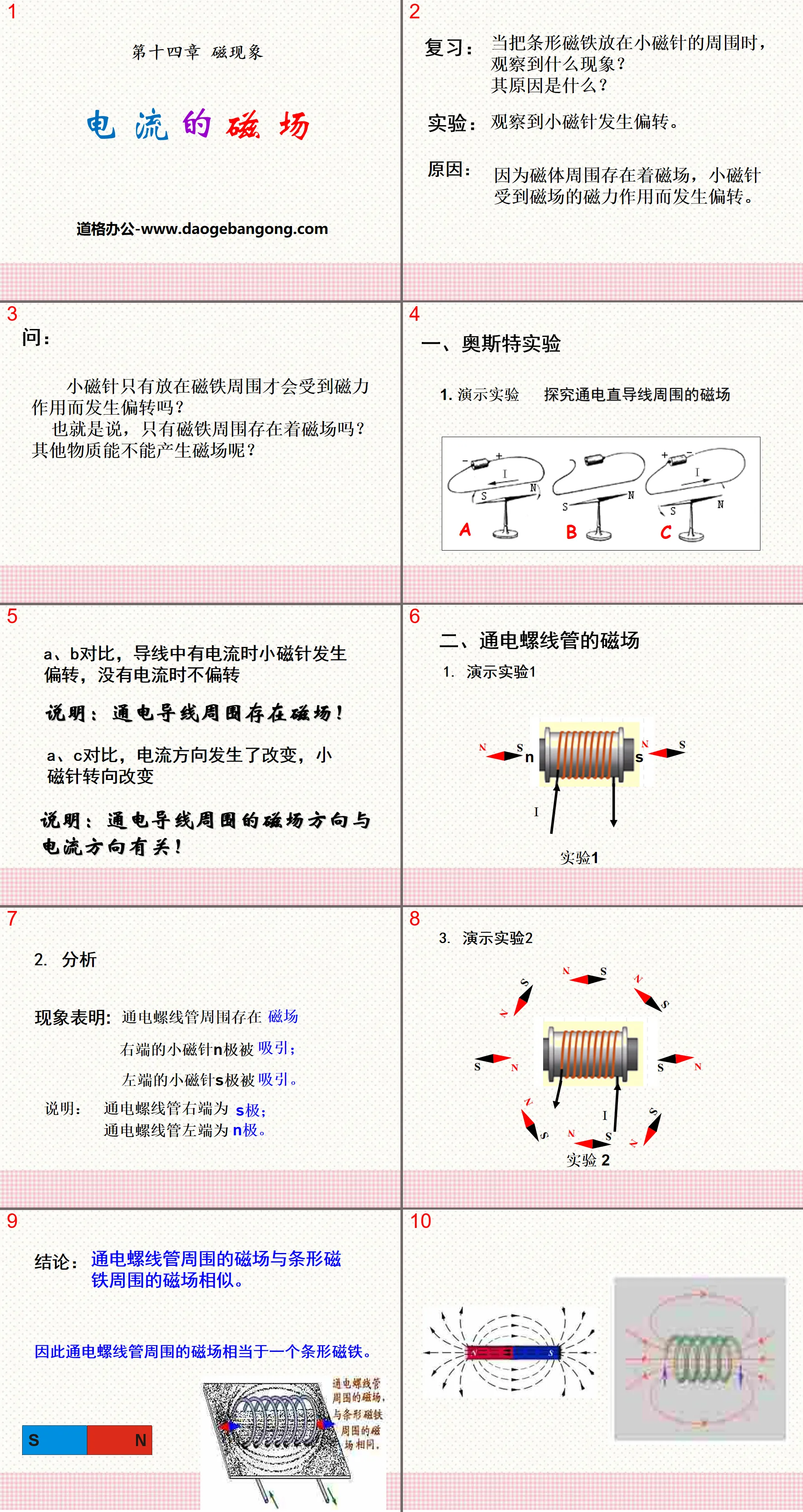 "Magnetic Field of Current" Magnetic Phenomenon PPT Courseware 4