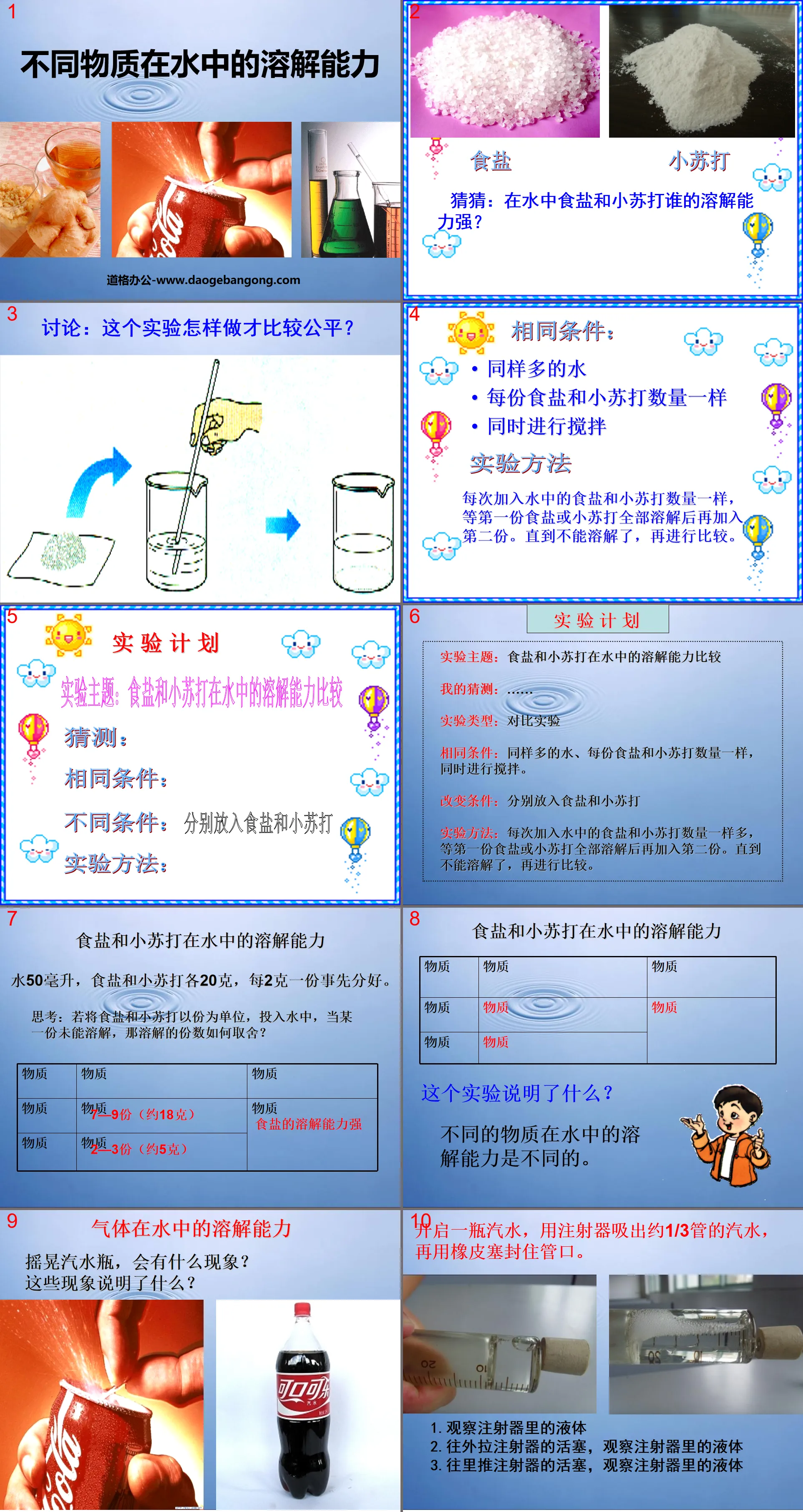 "Solubility of different substances in water" Dissolution PPT courseware