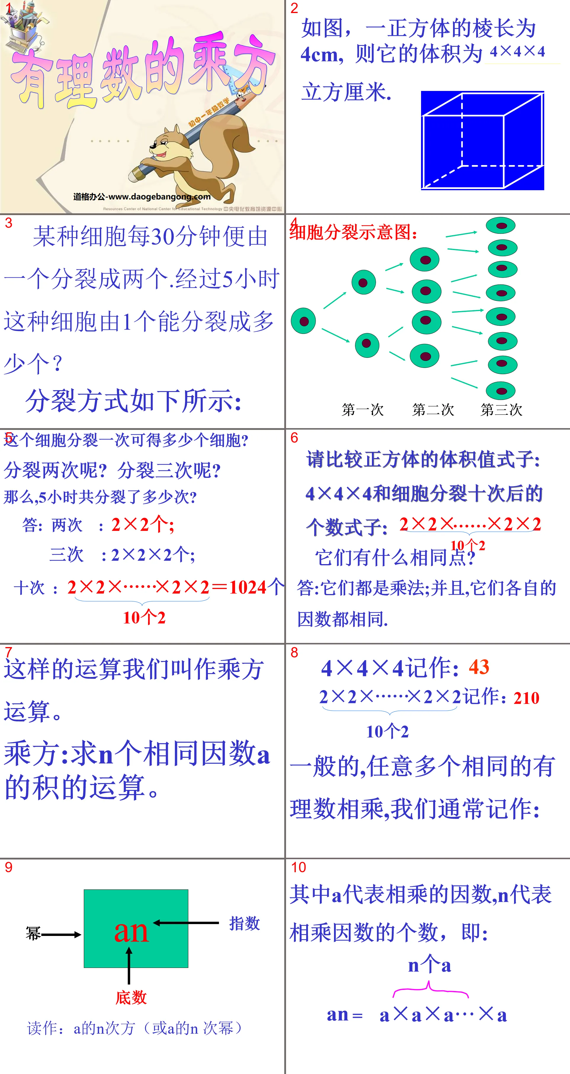 "Powers of Rational Numbers" Rational Numbers and Their Operations PPT Courseware 2