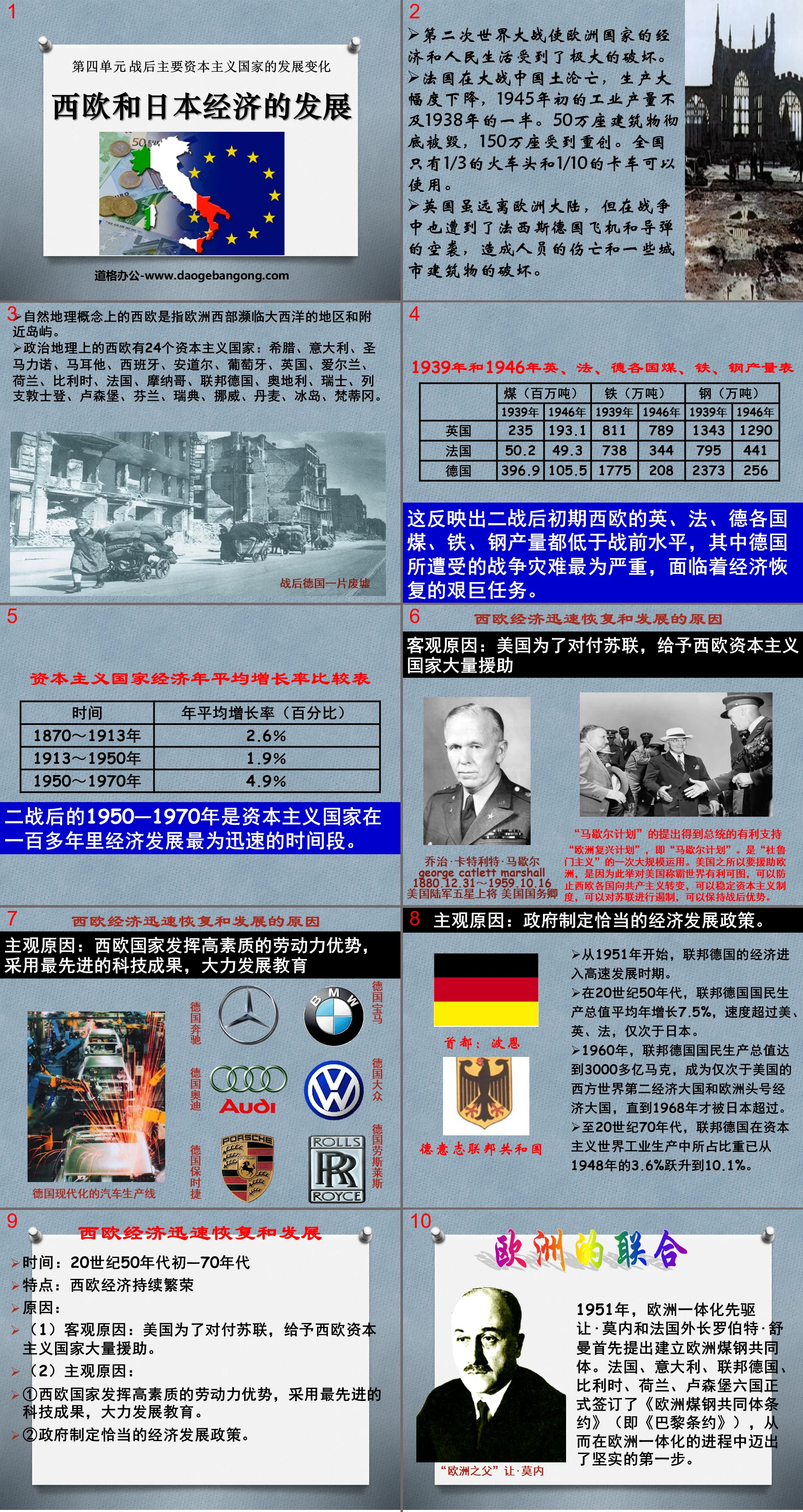 《西欧和日本经济的发展》战后主要资本主义国家的发展变化PPT课件3
