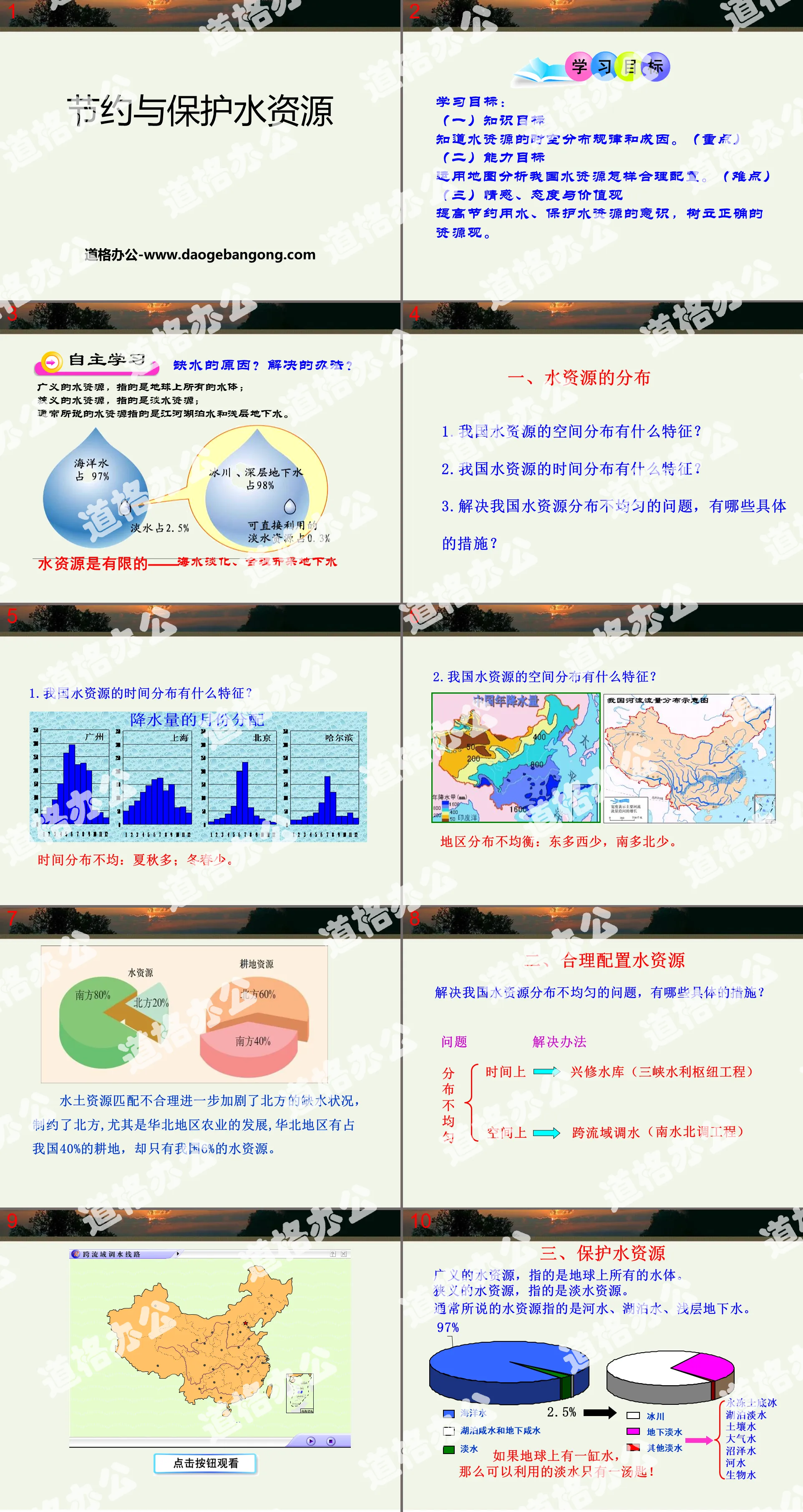 《节约与保护水资源》PPT课件
