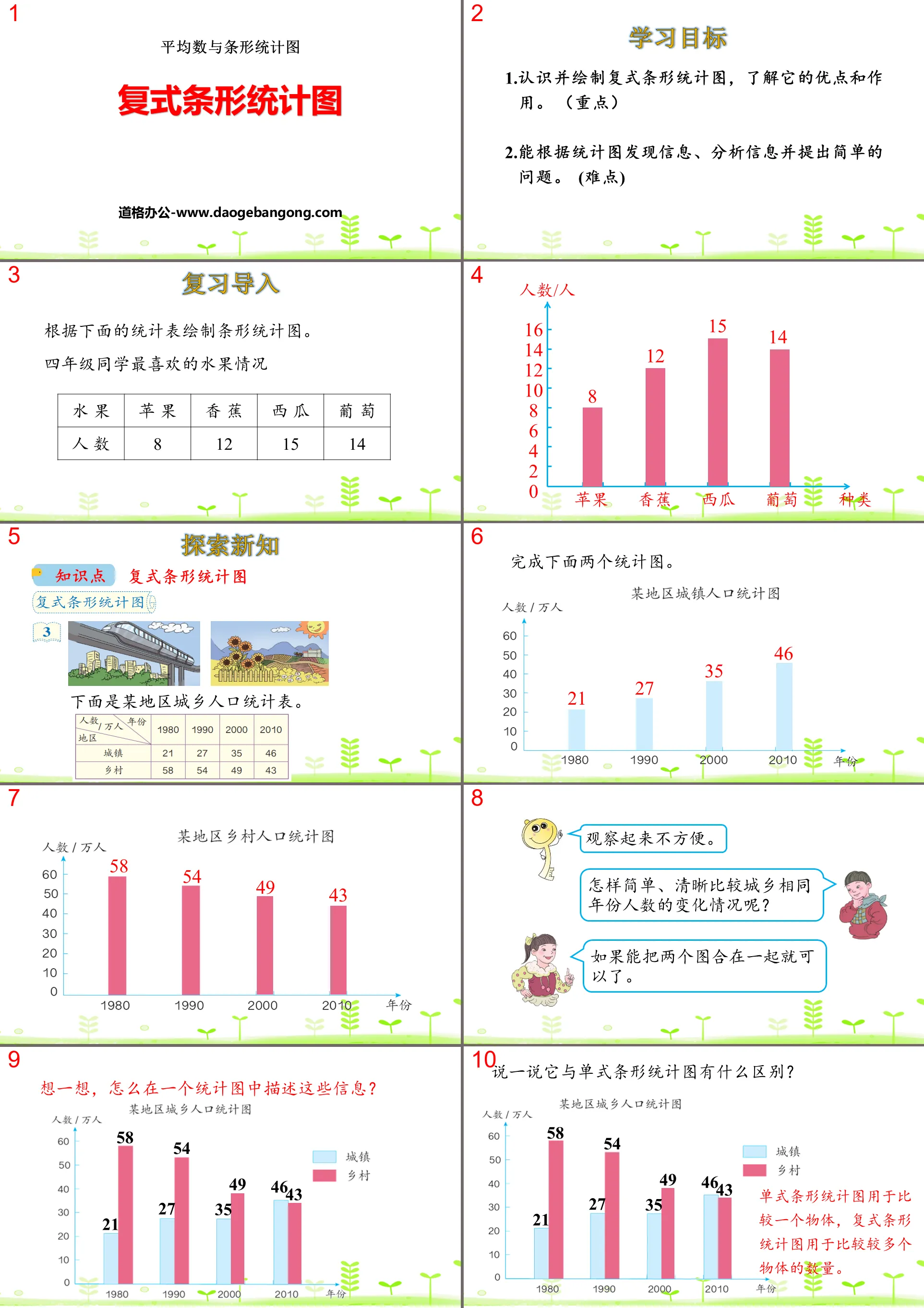 《复式条形统计图》平均数与条形统计图PPT