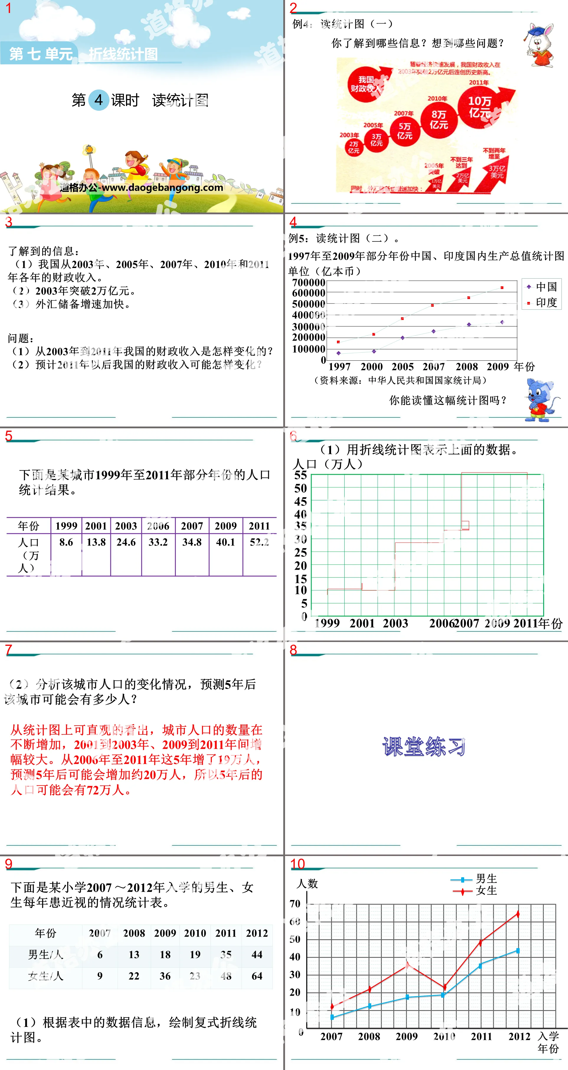 "Reading Statistical Charts" PPT