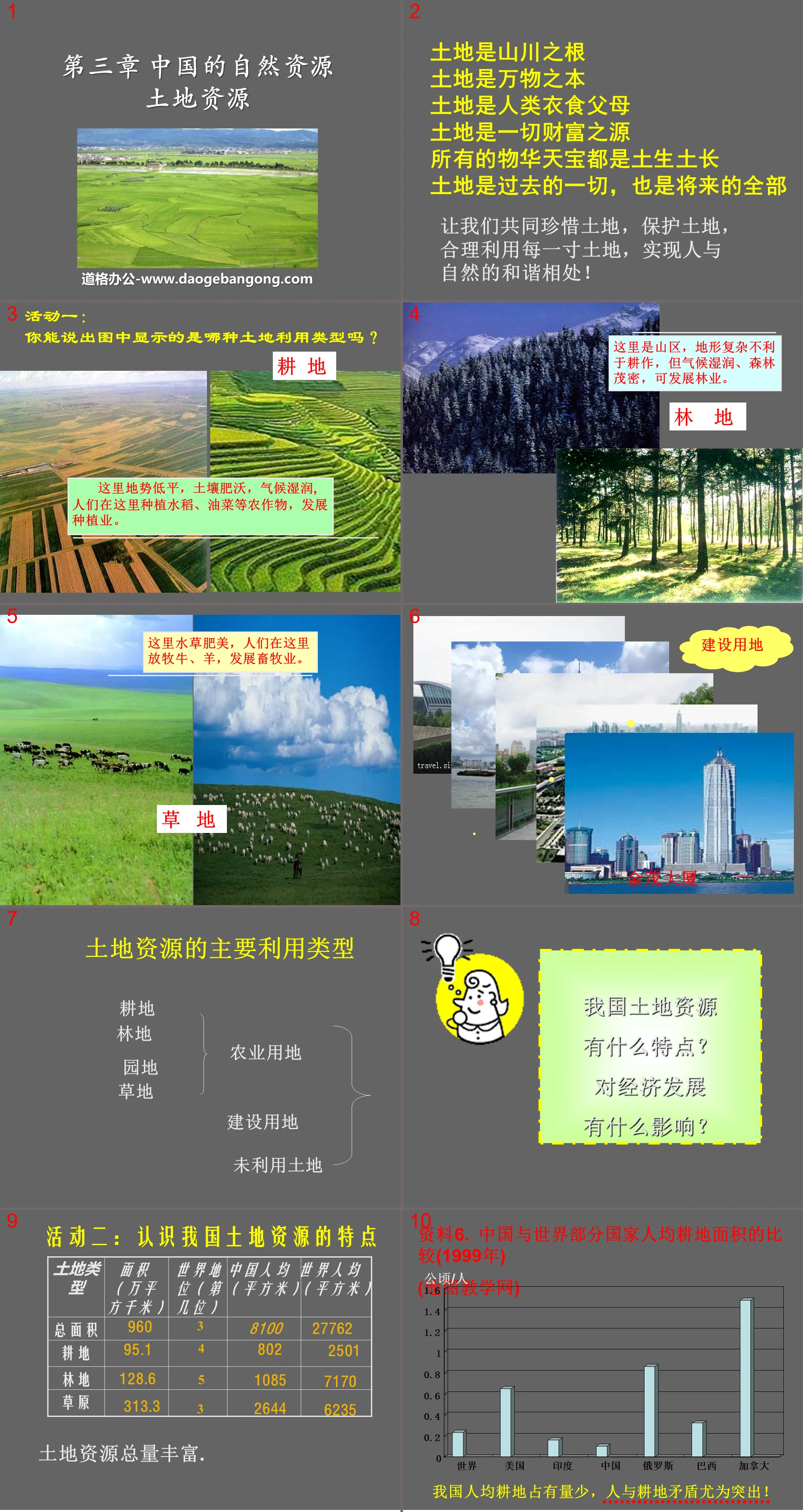 "Land Resources" China's natural resources PPT courseware 5