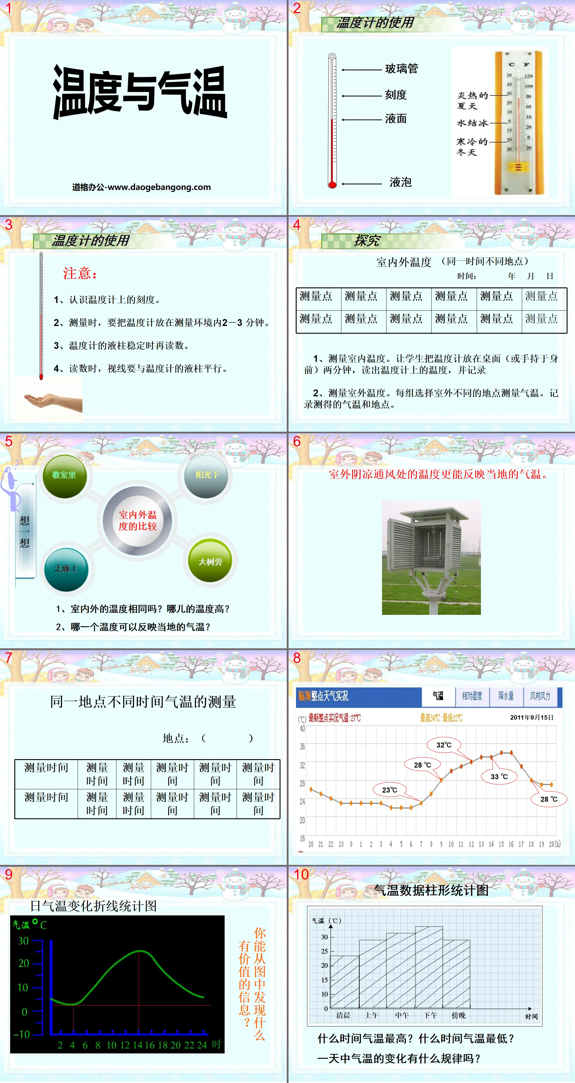 "Temperature and Air Temperature" Weather PPT Courseware