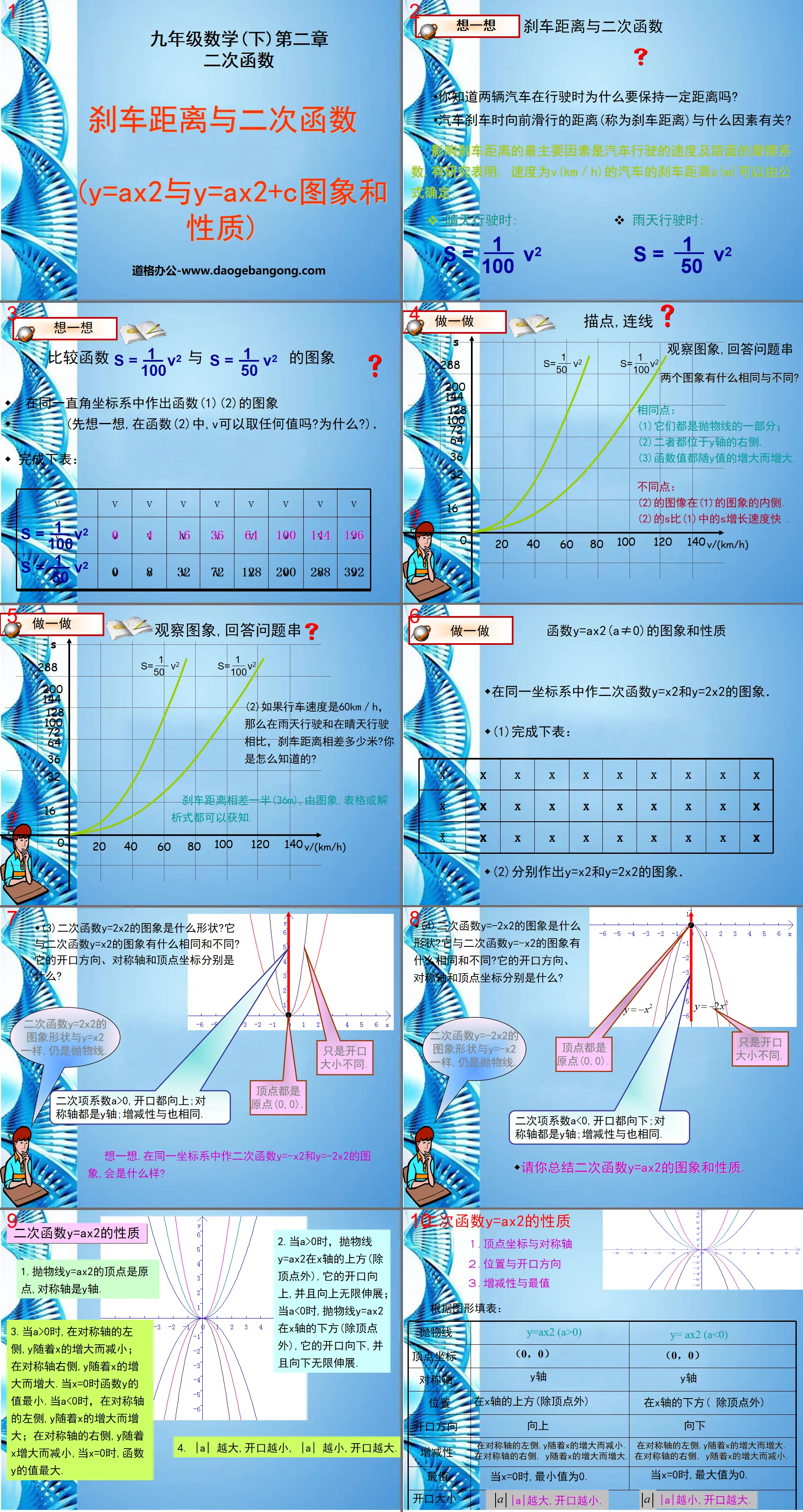 《煞車距離與二次函數》二次函數PPT課件3