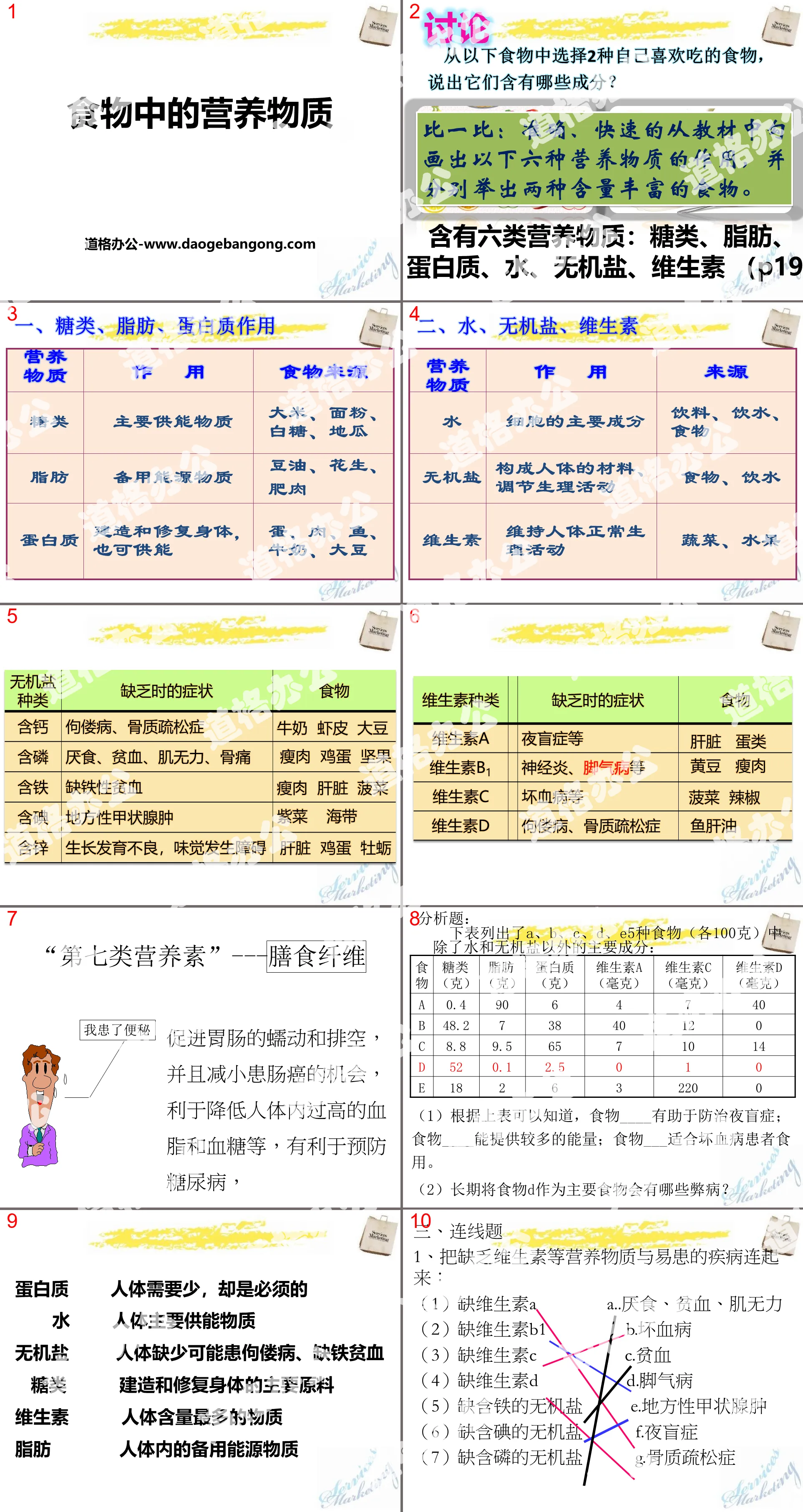 "Nutrition Substances in Food" Chemistry and Social Life PPT Courseware