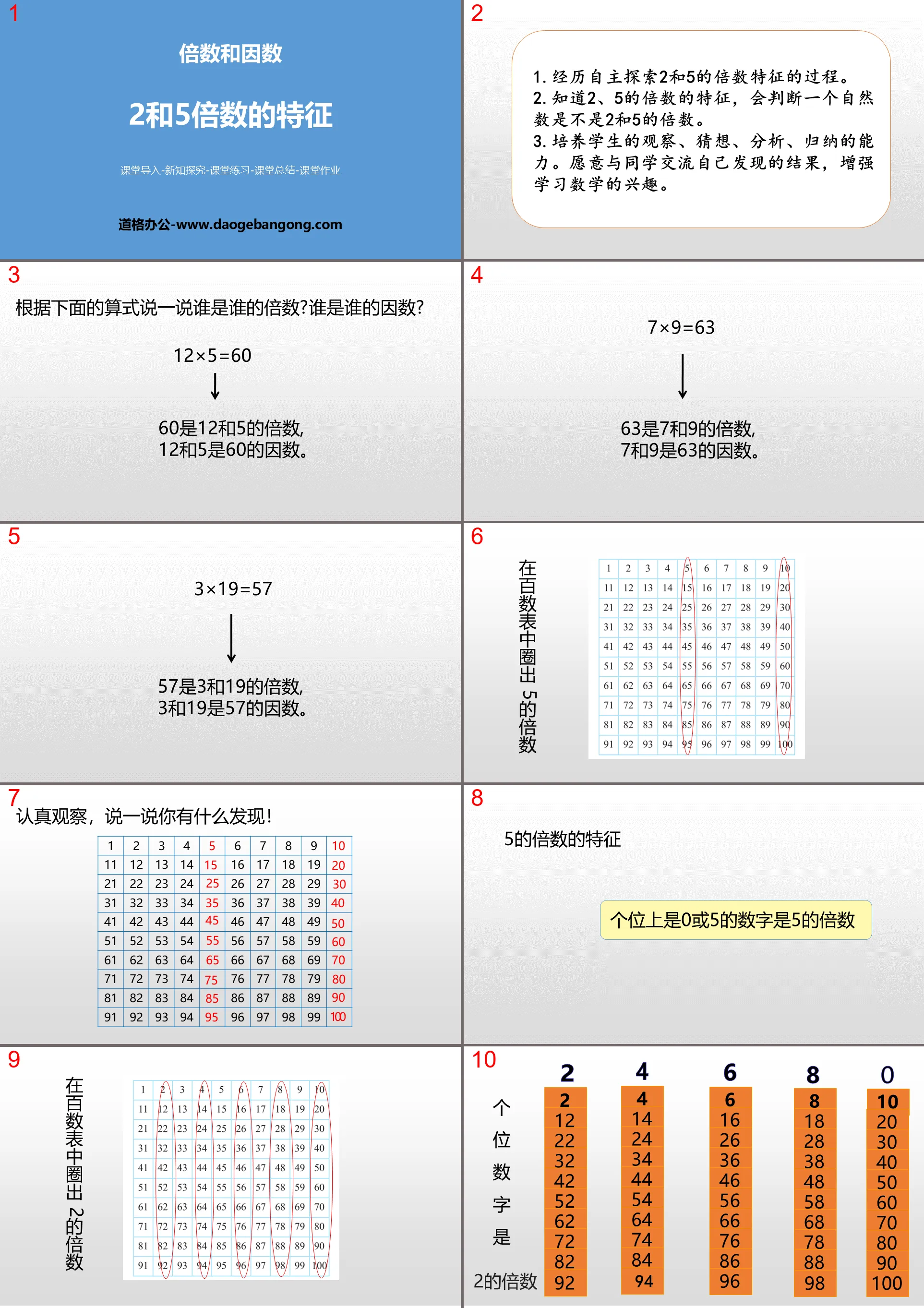 "Characteristics of Multiples of 2 and 5" Multiples and Factors PPT