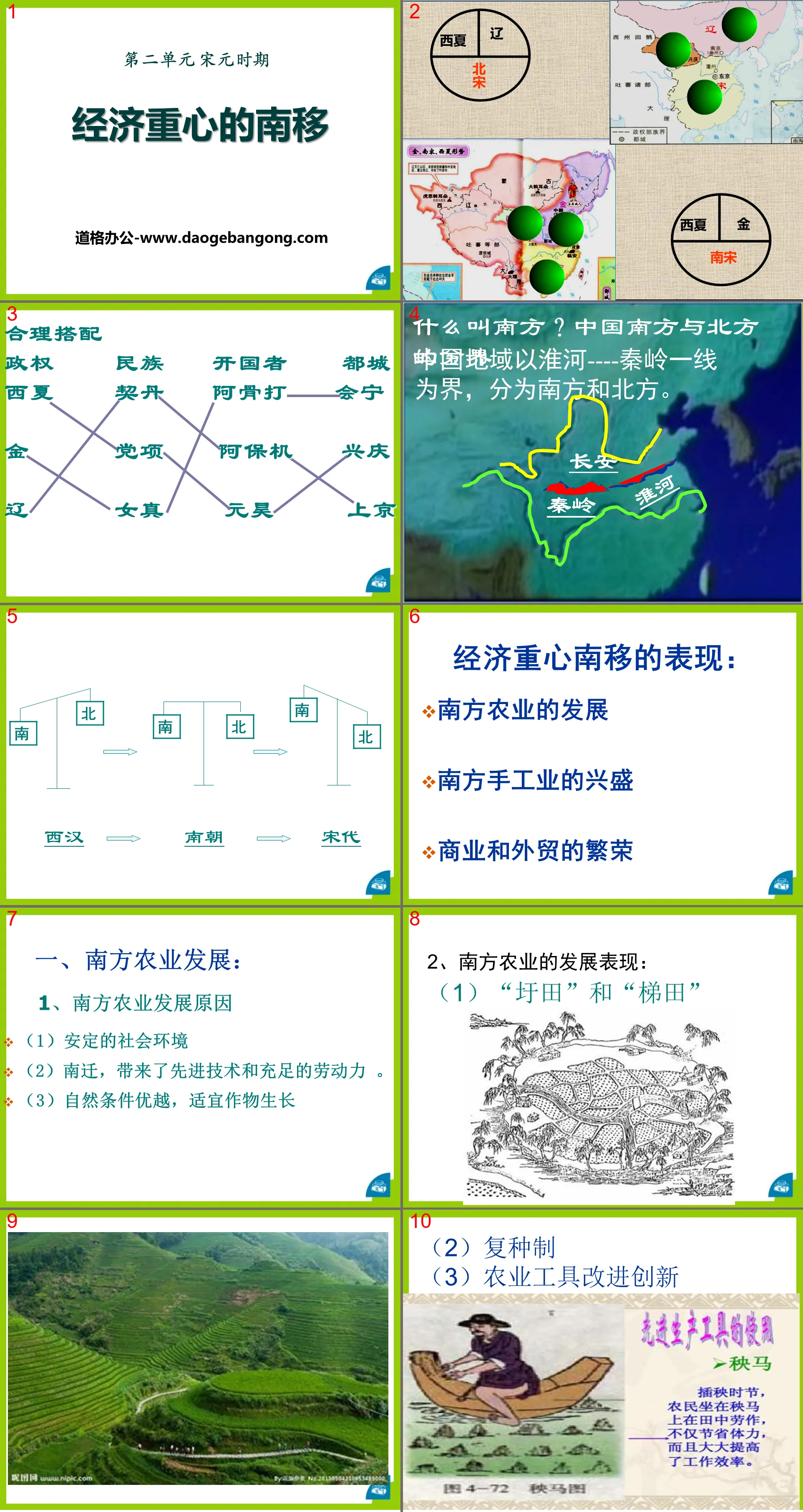 《經濟重心的南移》宋元時期PPT課件2