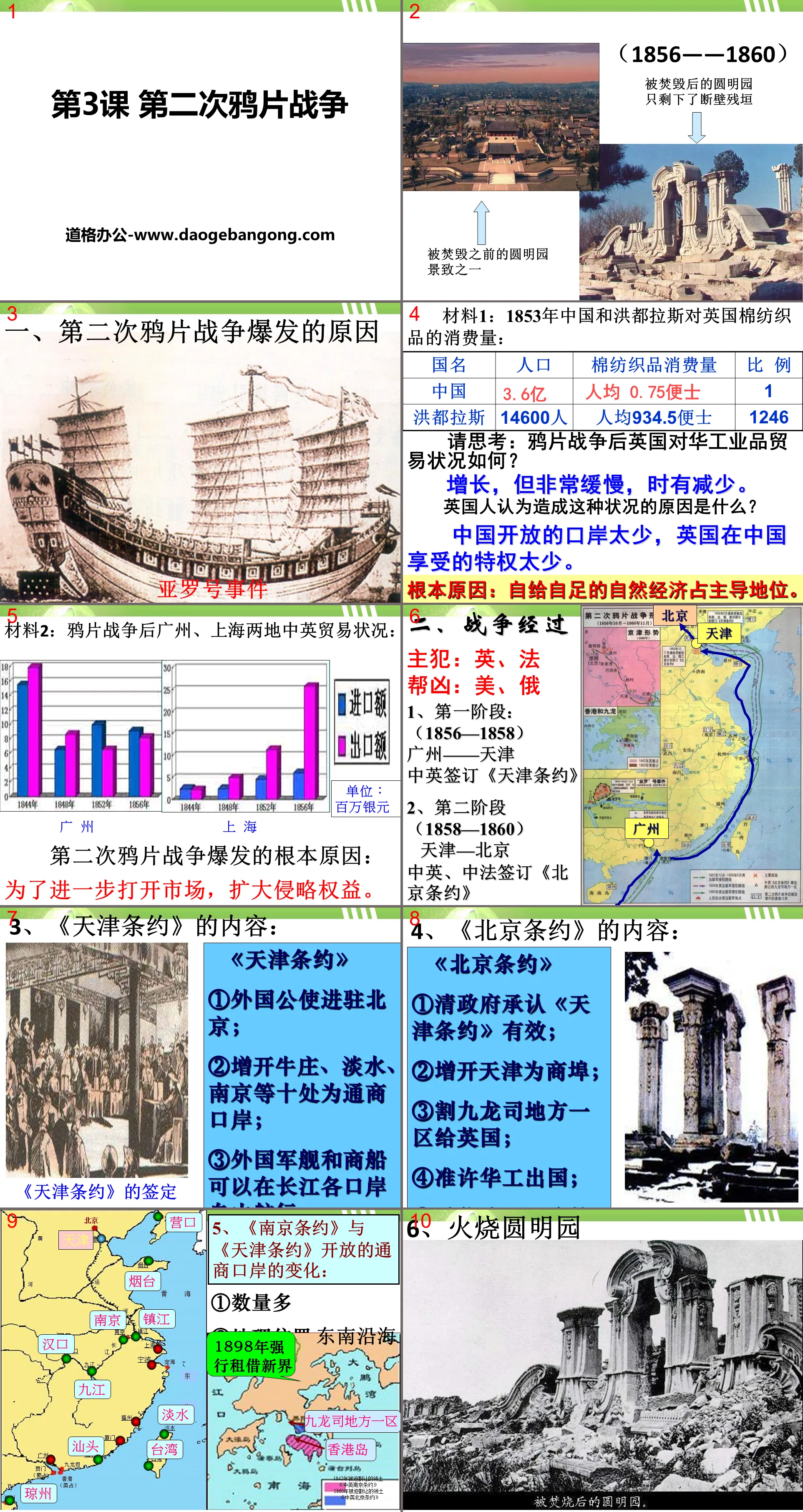 "The Second Opium War" The invasion of foreign powers and the resistance of the Chinese people PPT courseware 2