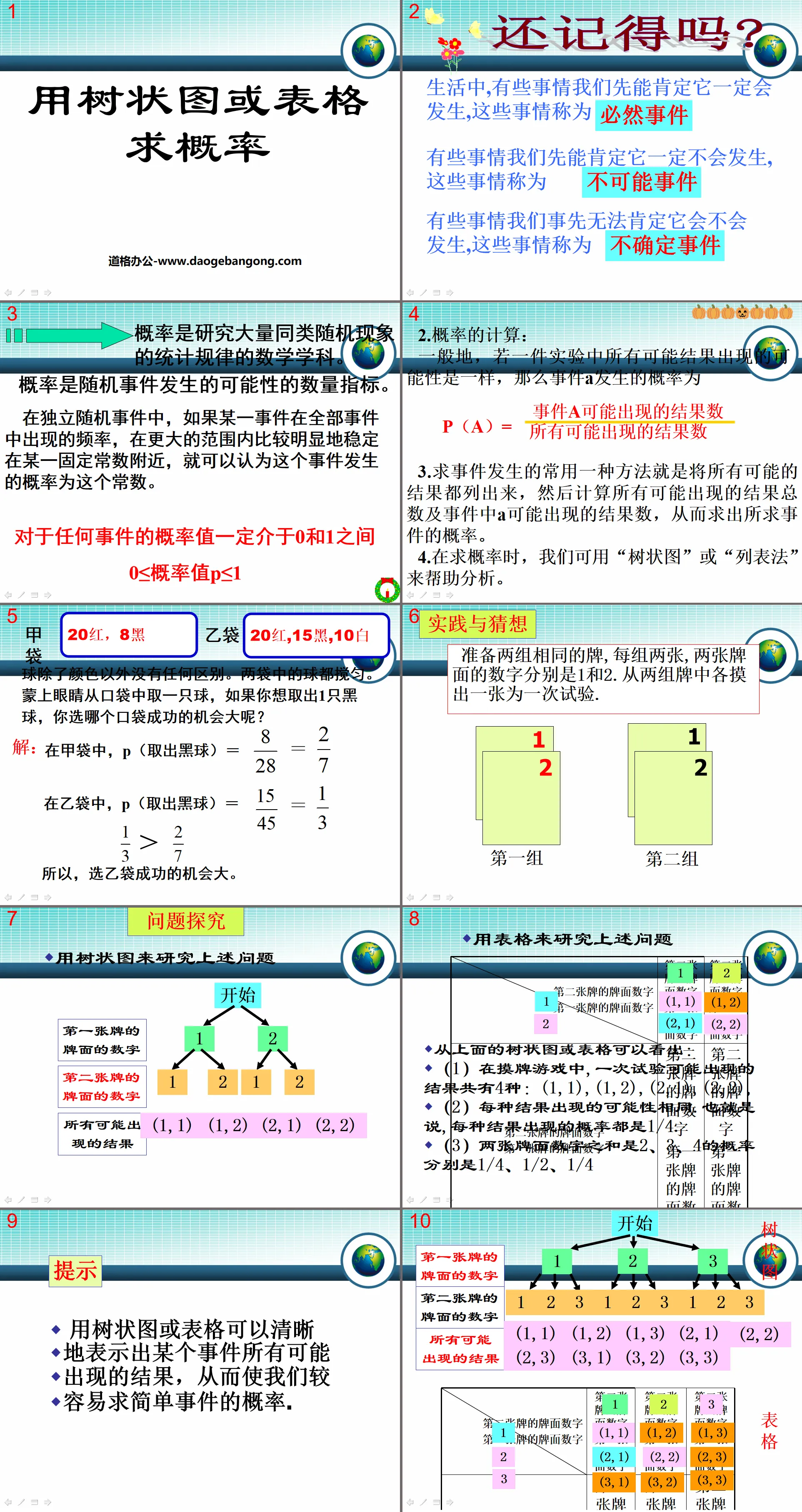 "Utiliser des diagrammes arborescents ou des tableaux pour trouver des probabilités" Compréhension approfondie du didacticiel PPT sur les probabilités 2