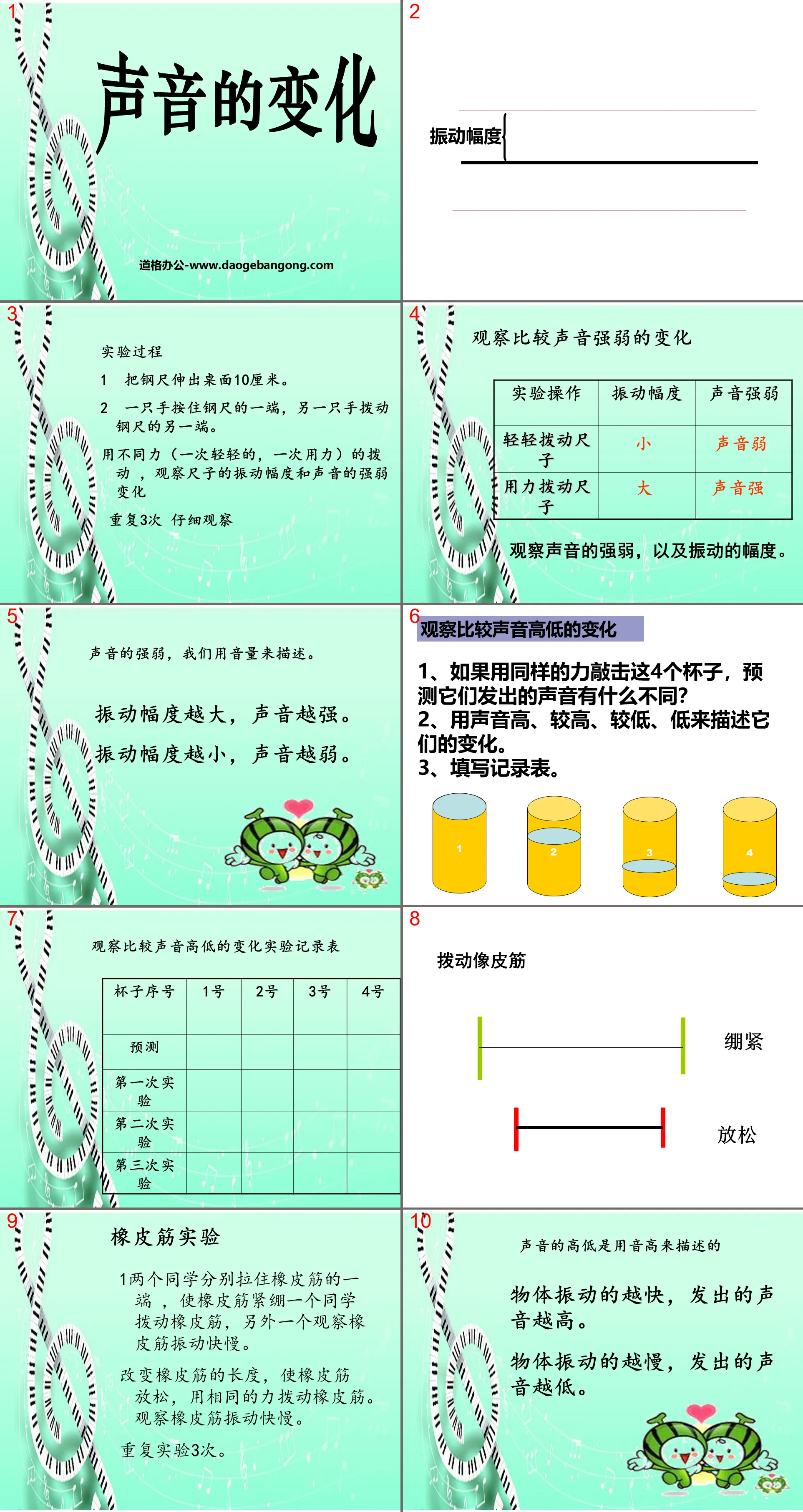 《聲音的變化》聲音PPT課件3