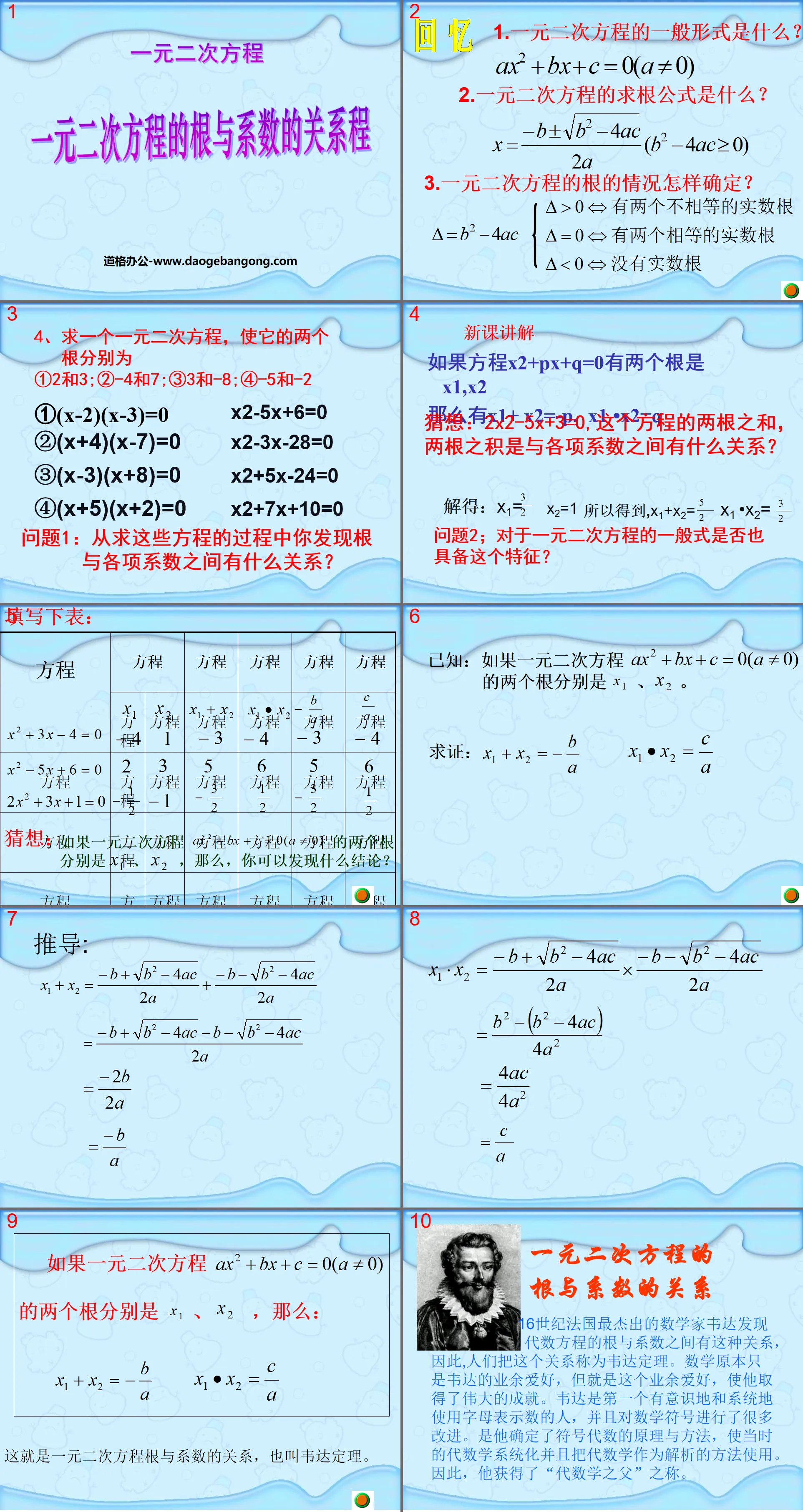 "The relationship between roots and coefficients of quadratic equations" PPT courseware for quadratic equations