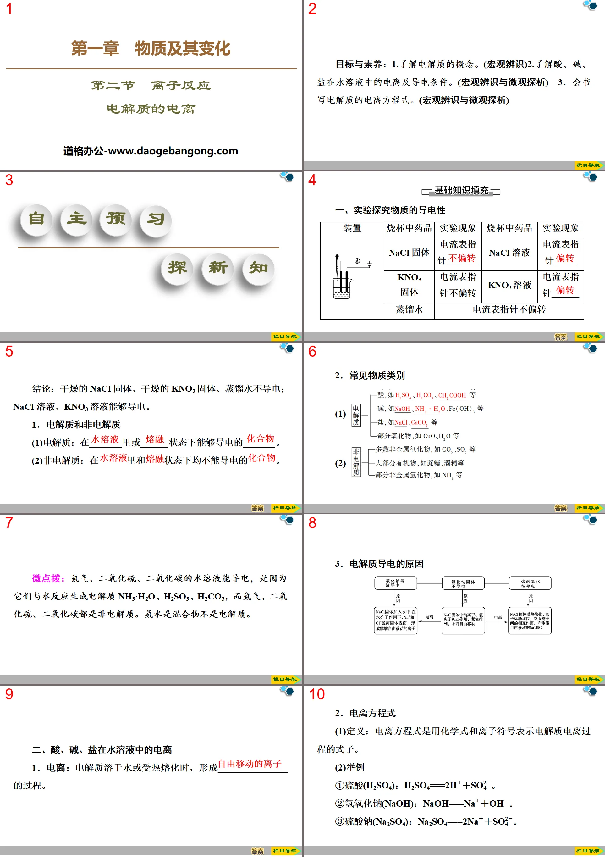 《电解质的电离》离子反应PPT
