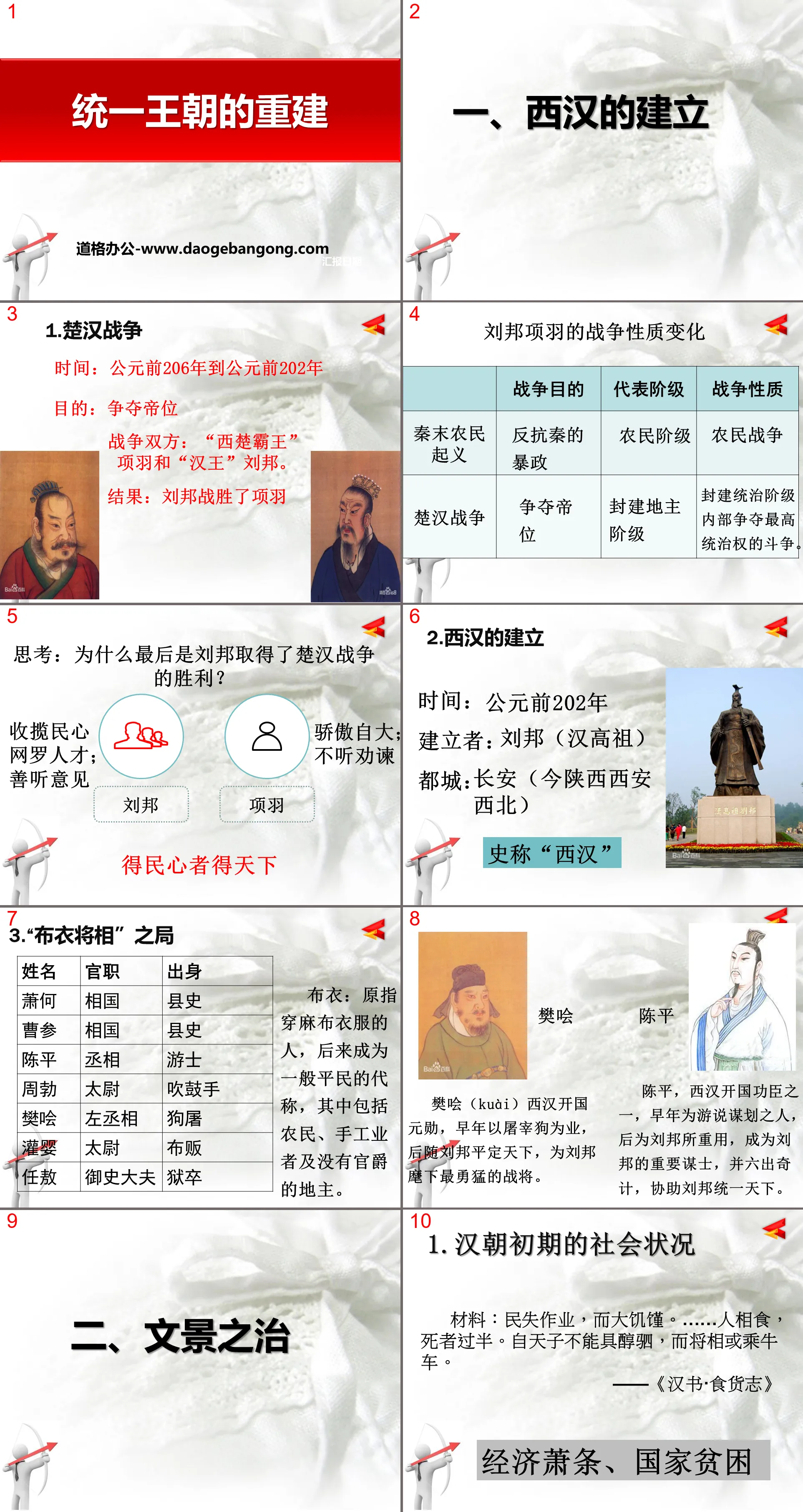 "Reconstruction of the Unified Dynasty" PPT courseware 3 during the Qin and Han Dynasties