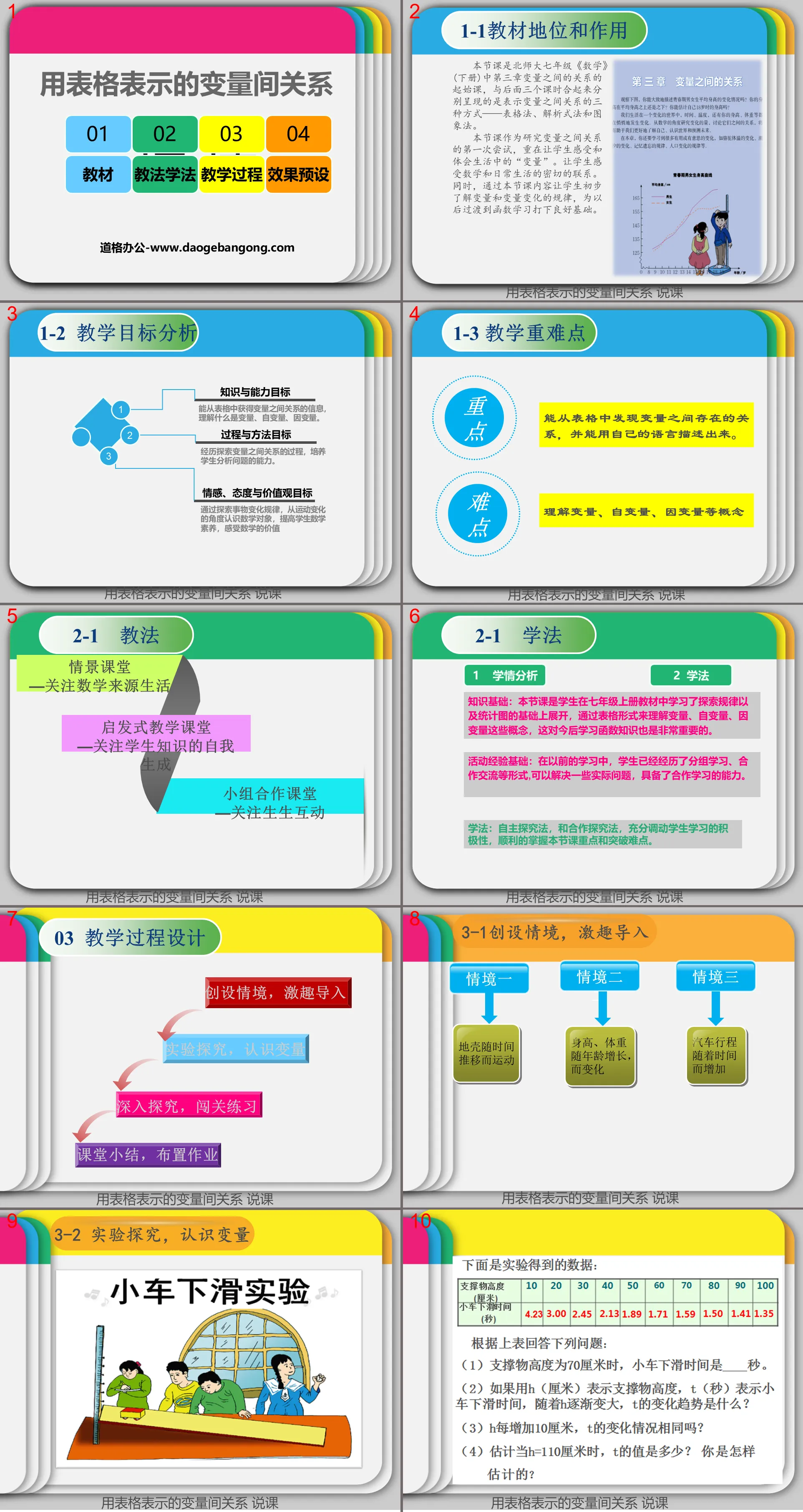 "The relationship between variables represented by tables" The relationship between variables PPT courseware 5