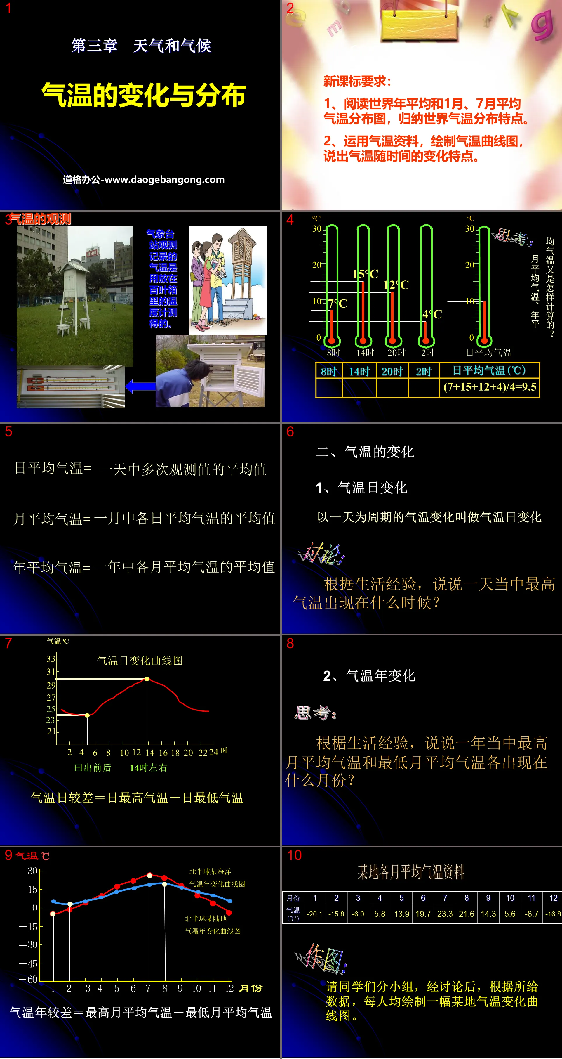 "Changes and Distribution of Temperature" Weather and Climate PPT Courseware 6