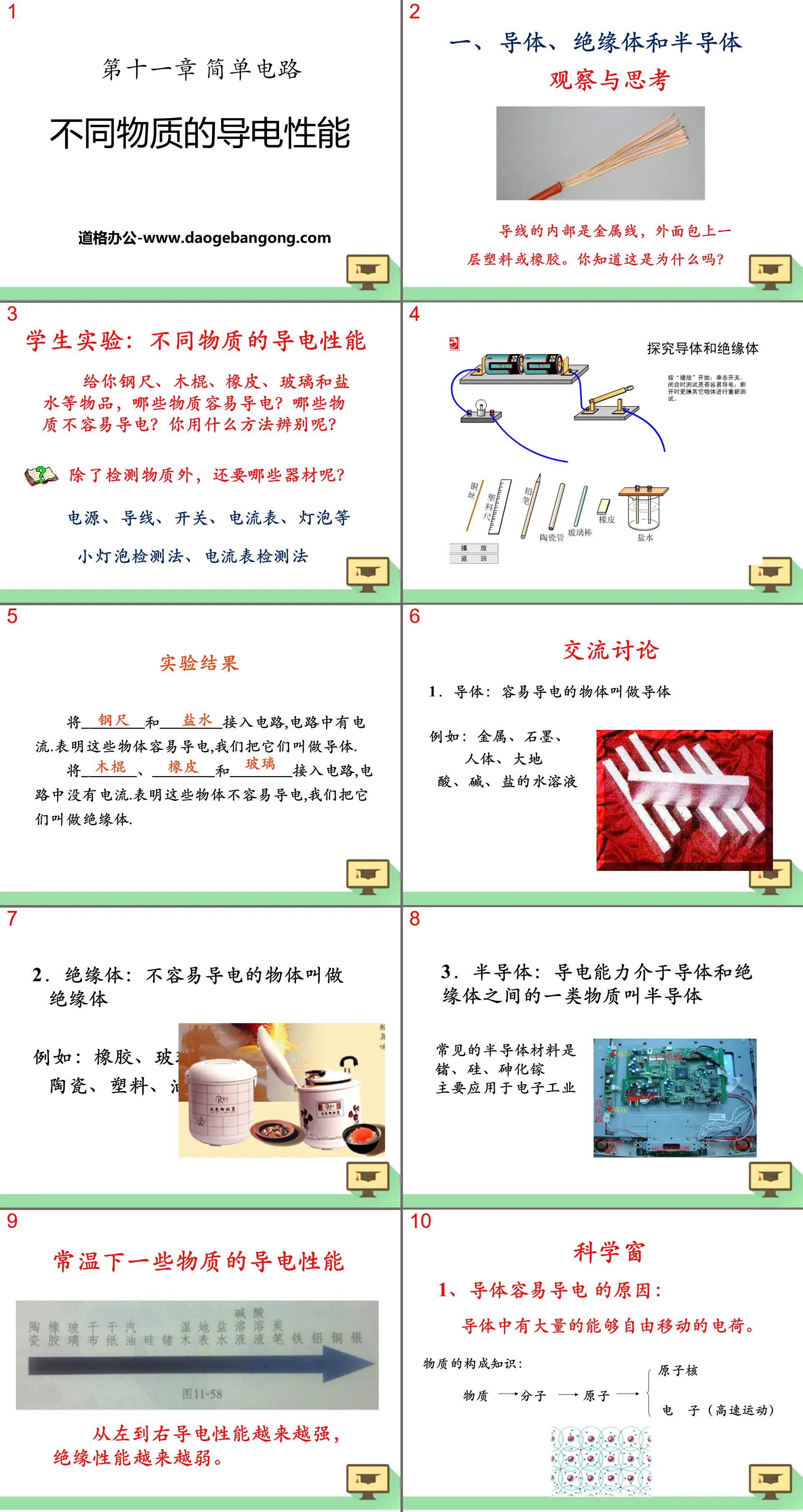 "Conductive Properties of Different Materials" Simple Circuit PPT Courseware