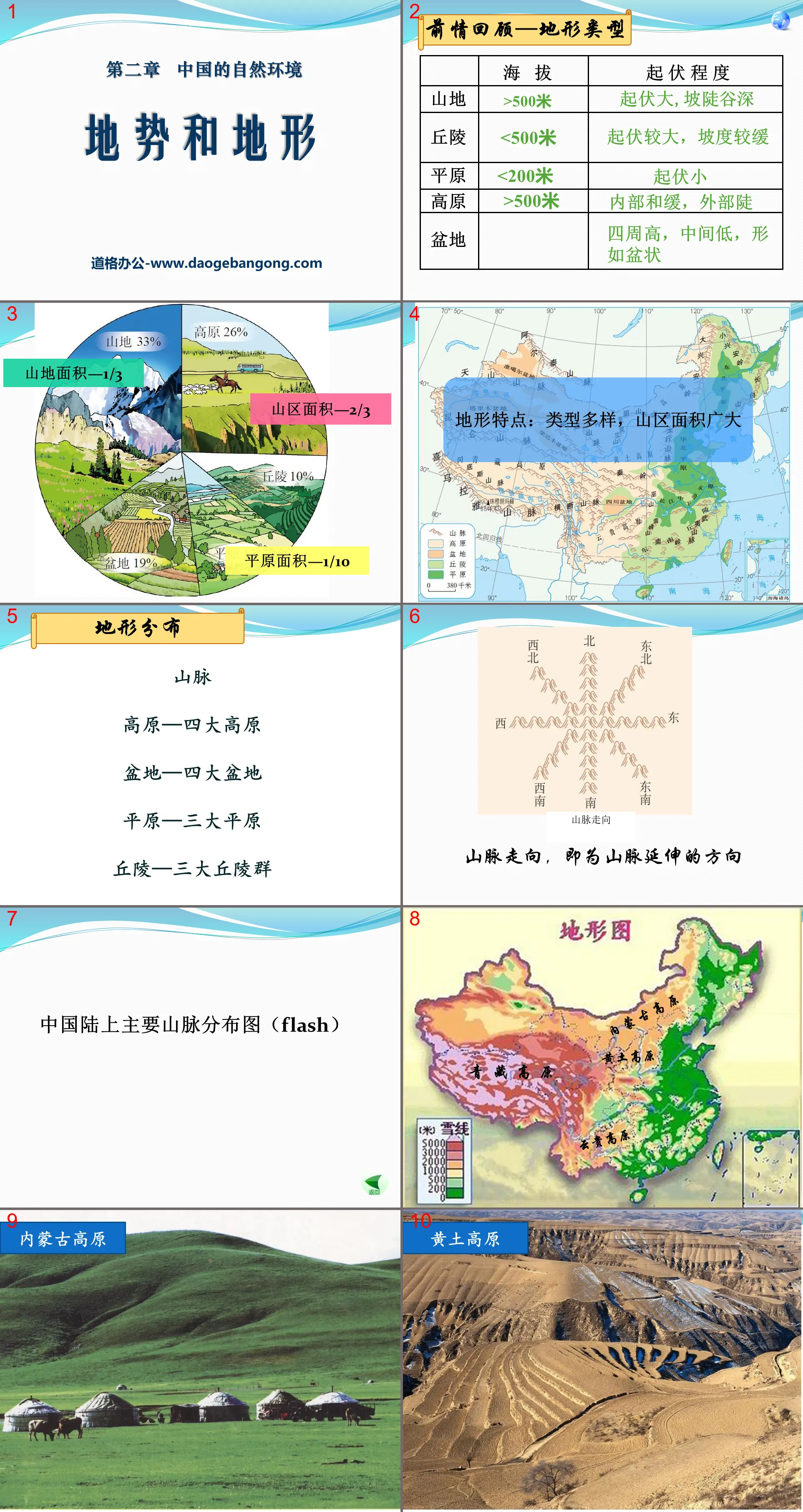 "Topography and Relief" China's Natural Environment PPT Courseware 3