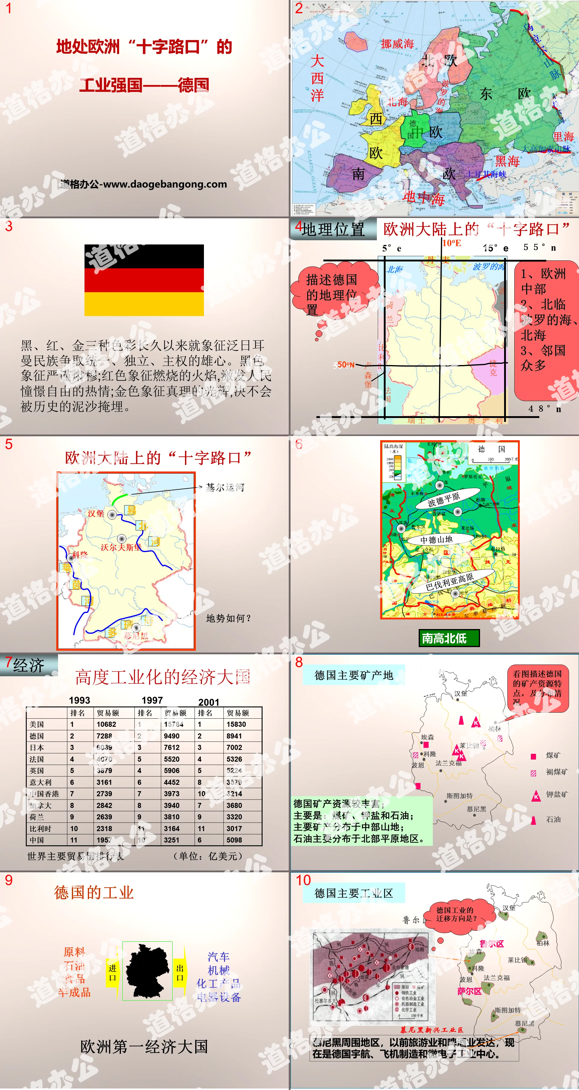 《位於歐洲十字路口的工業強國――德國》PPT