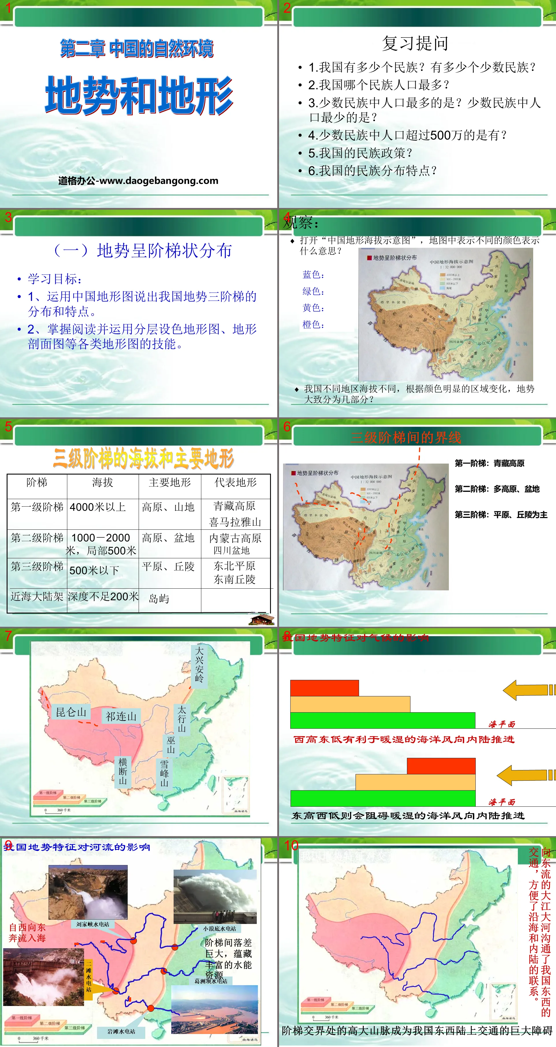 "Topographie et relief" Didacticiel PPT sur l'environnement naturel de la Chine 6