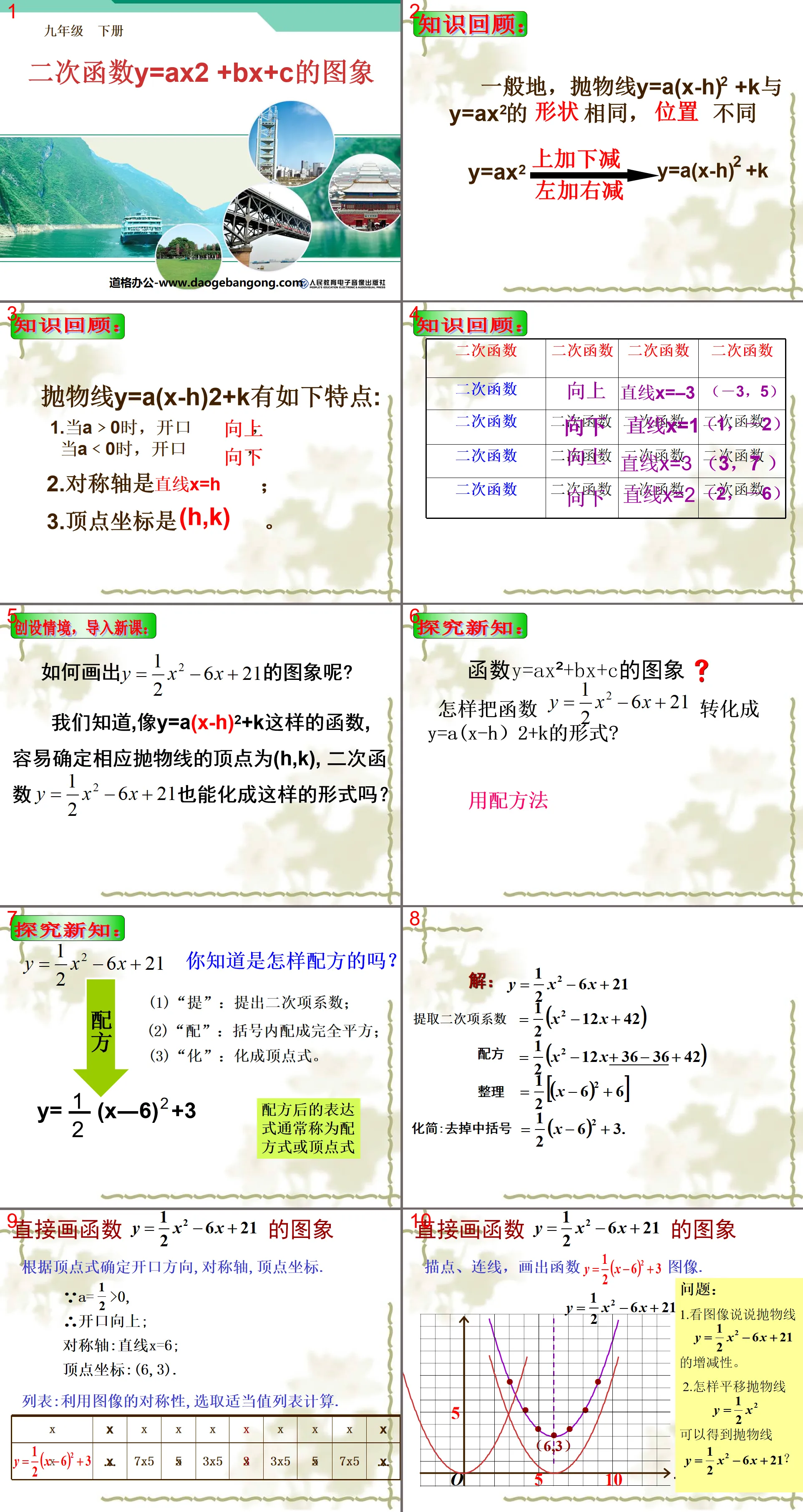 《二次函数y=ax2+bx+c的图象》二次函数PPT课件4
