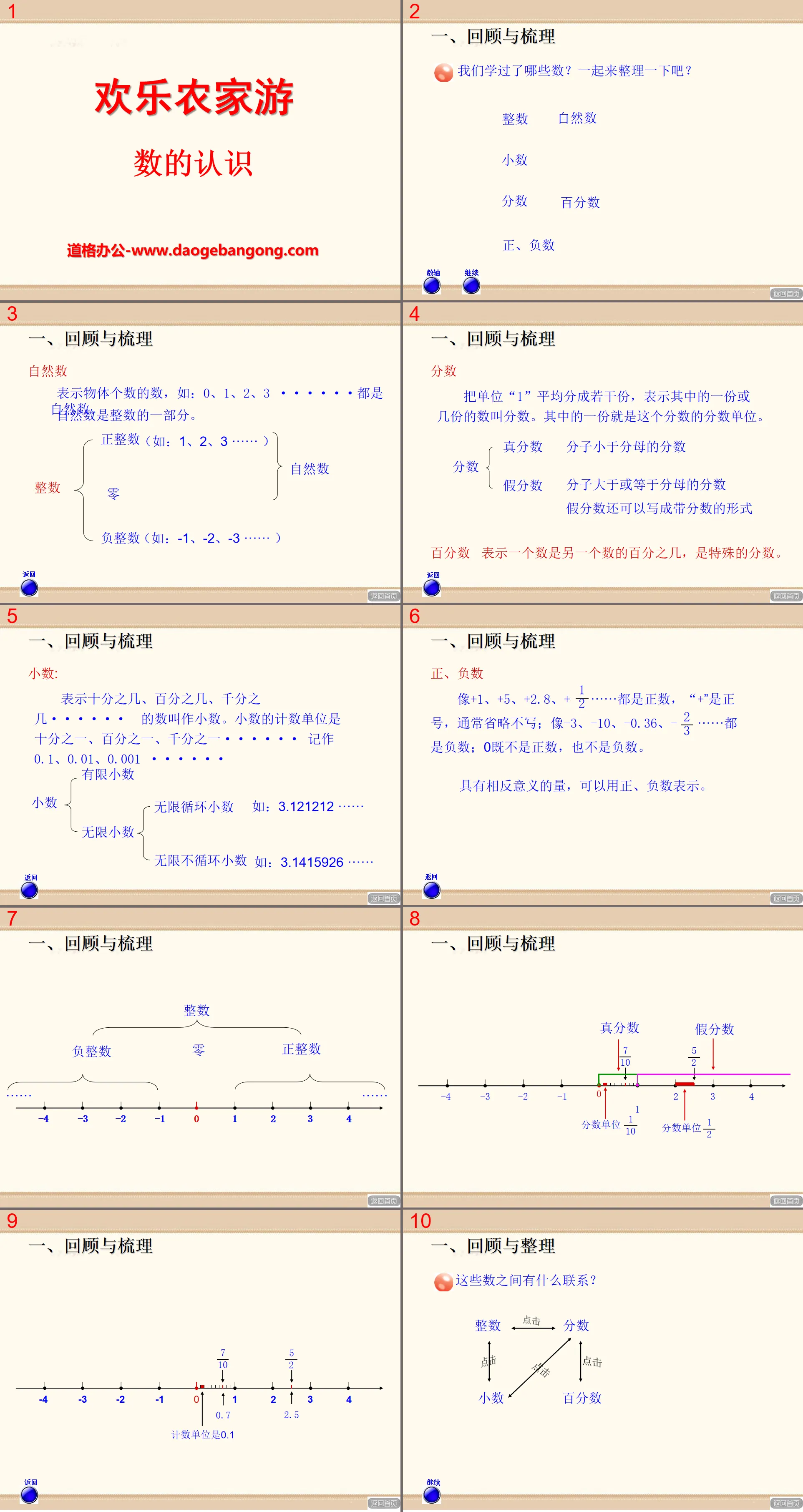 《歡樂農家遊》PPT課件4