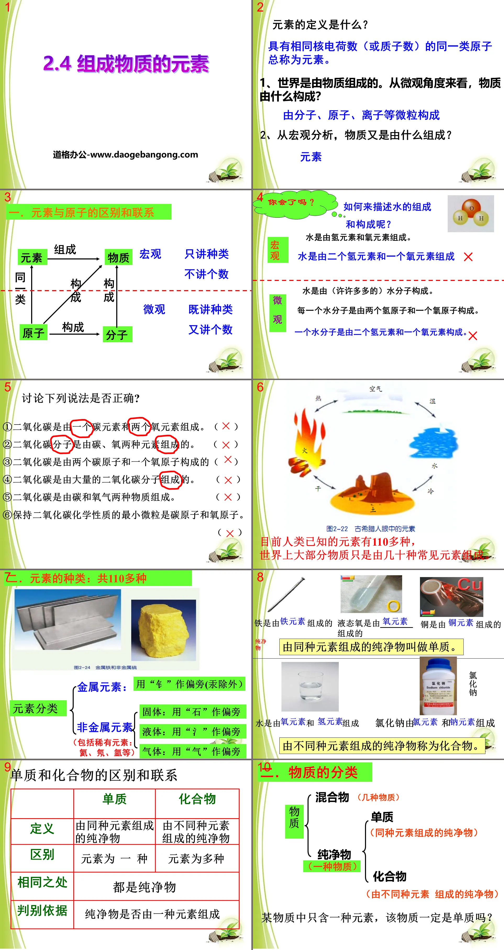 《组成物质的元素》PPT课件
