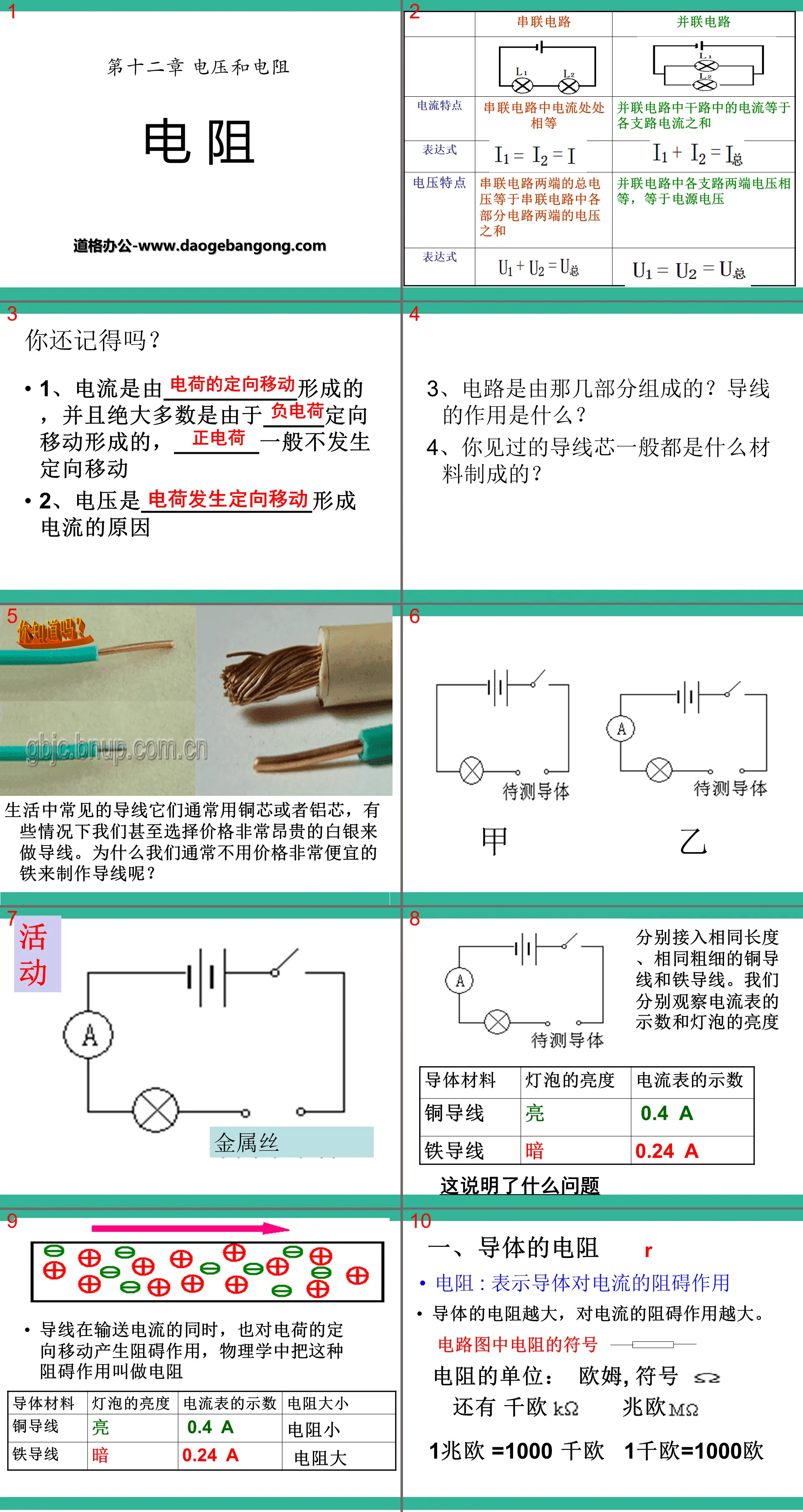 《電阻》電壓和電阻PPT課件